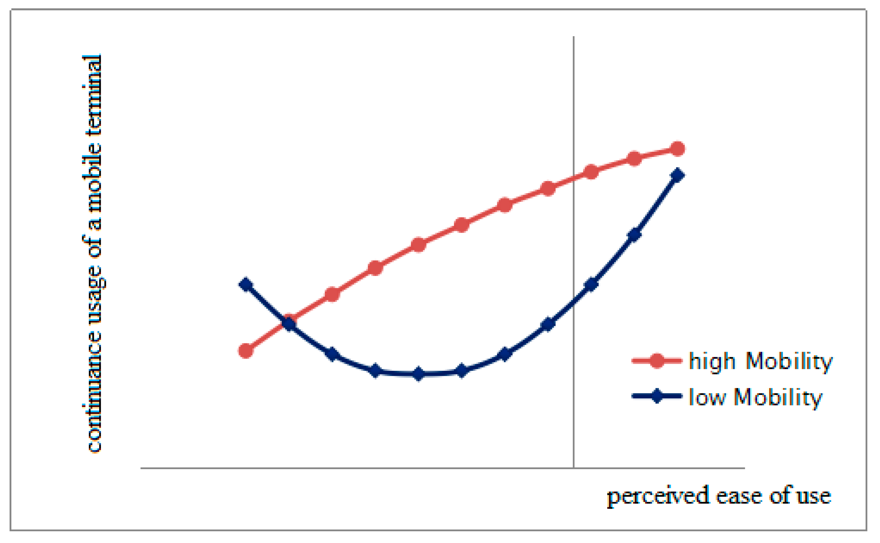 Sustainability 11 01128 g002