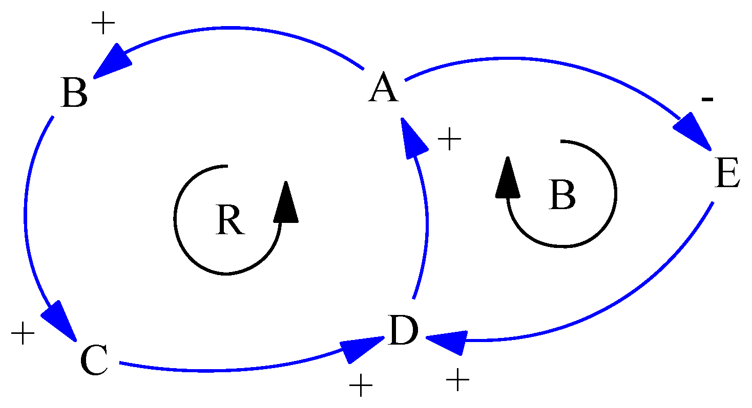 Sustainability 11 01129 g001