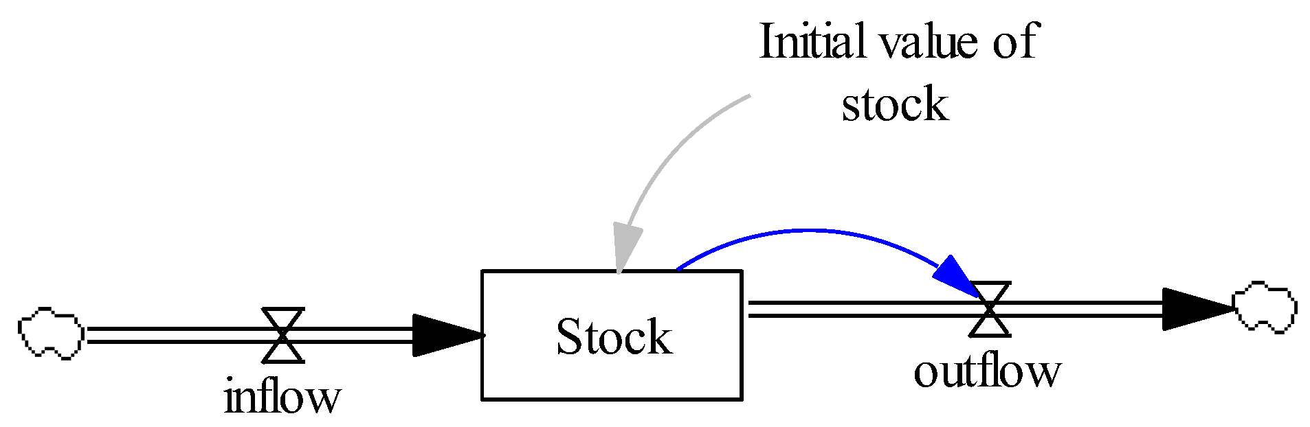 Sustainability 11 01129 g002
