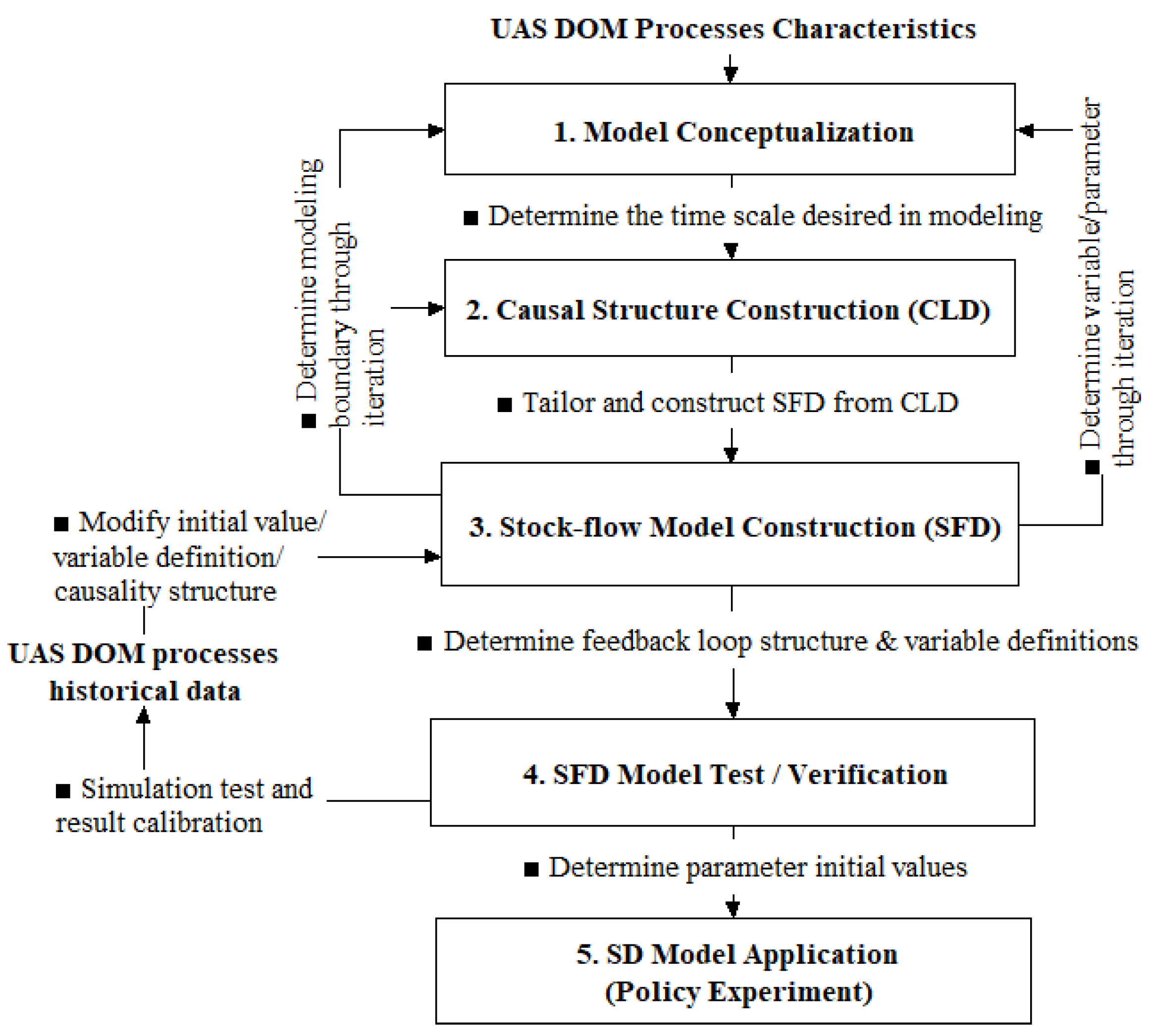 Sustainability 11 01129 g003