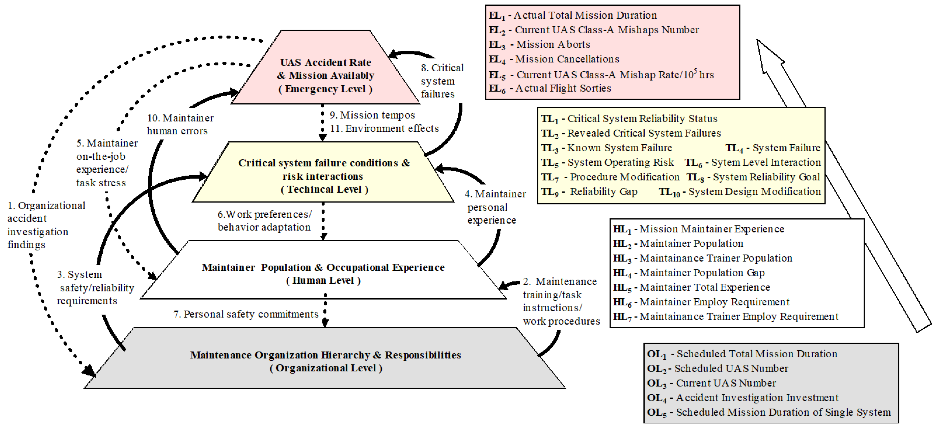 Sustainability 11 01129 g005