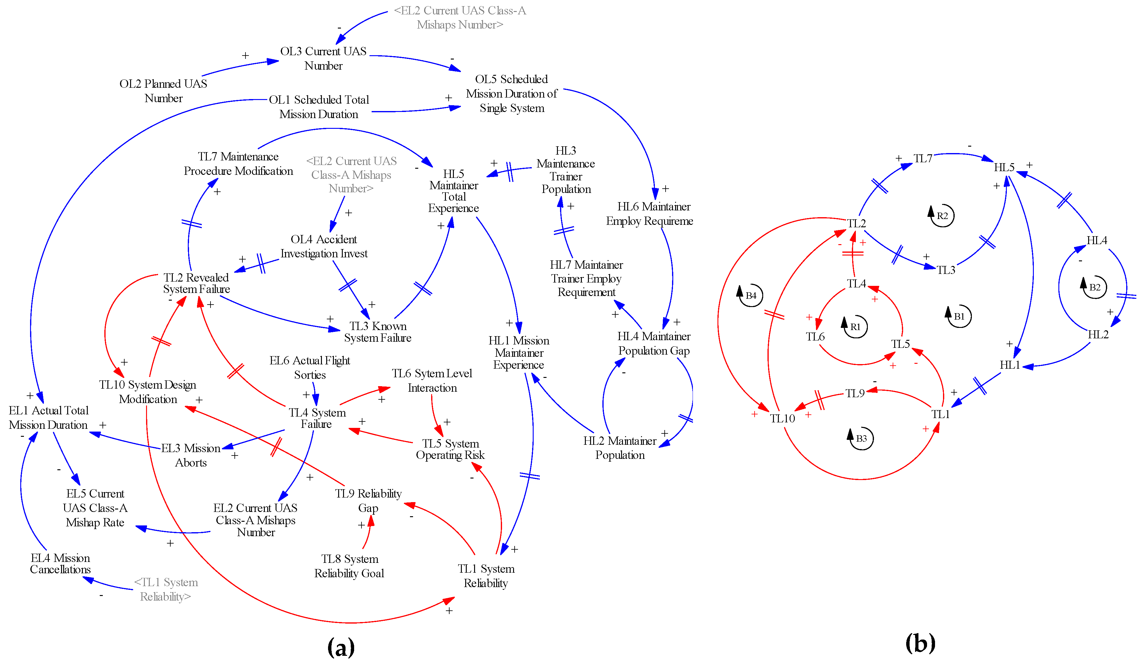 Sustainability 11 01129 g006