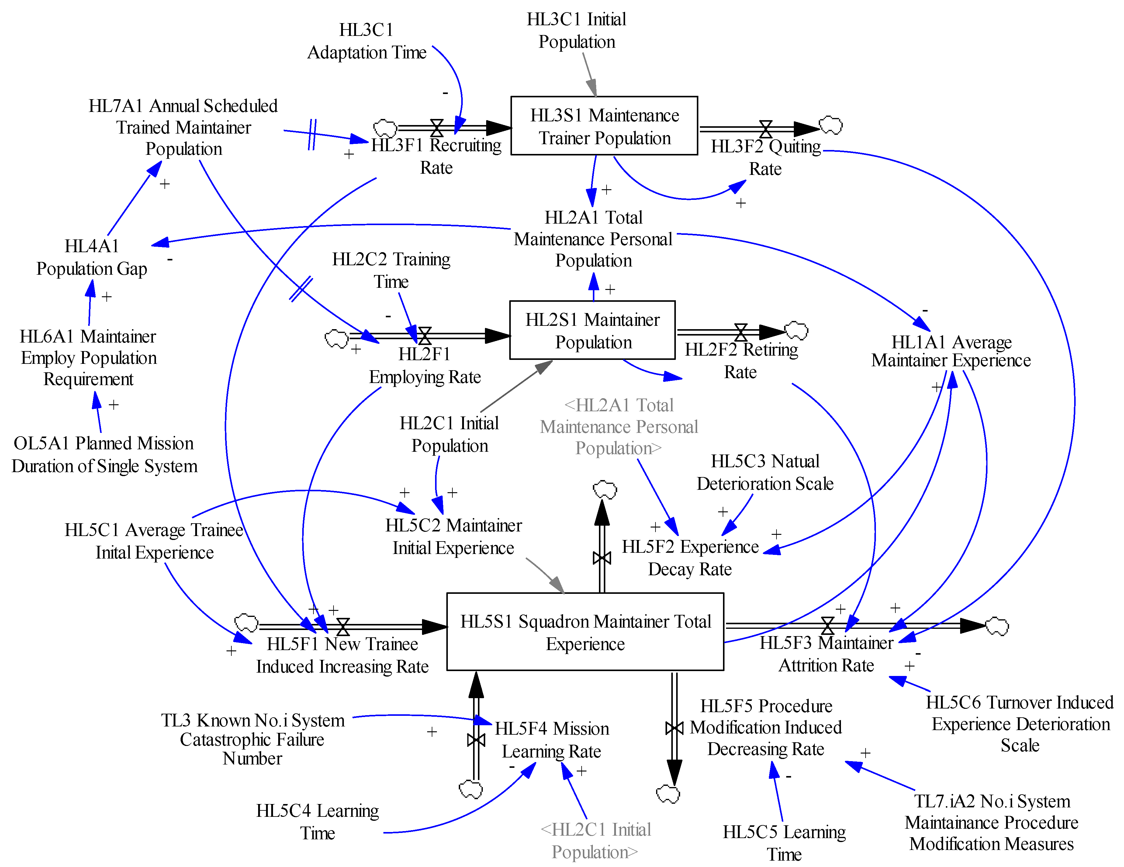 Sustainability 11 01129 g007