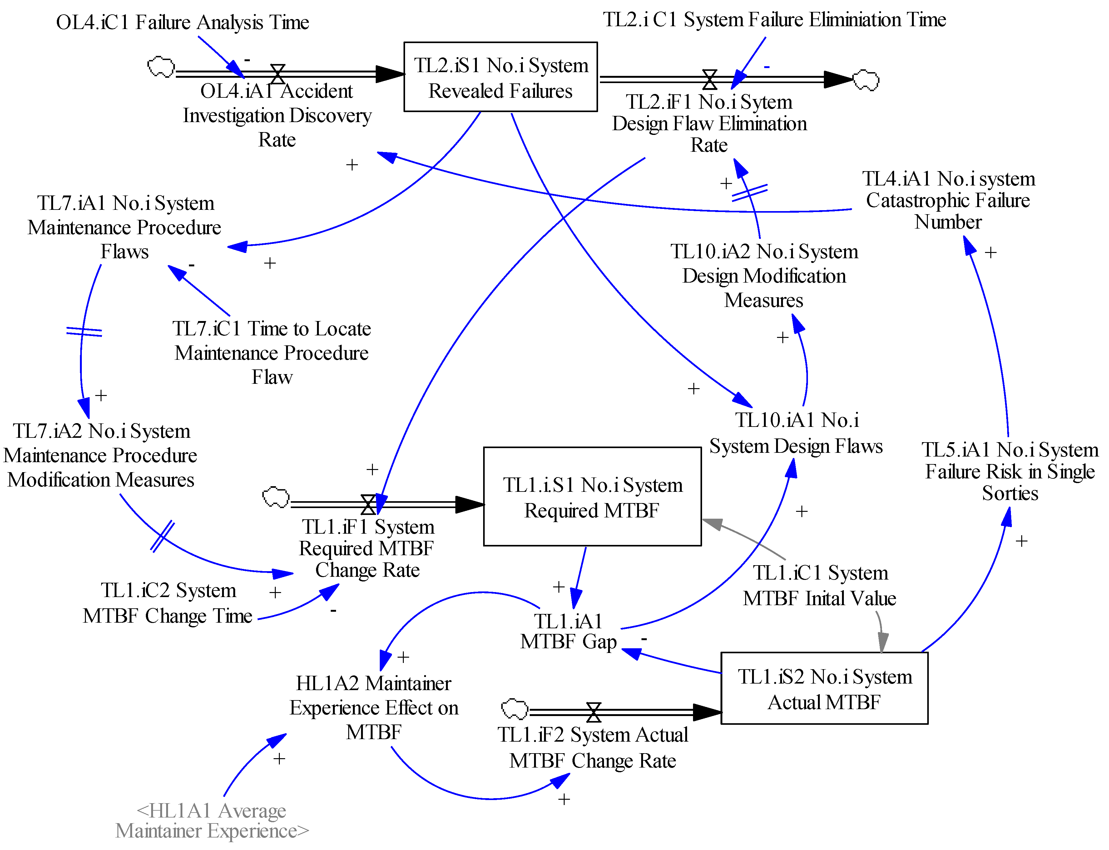 Sustainability 11 01129 g008