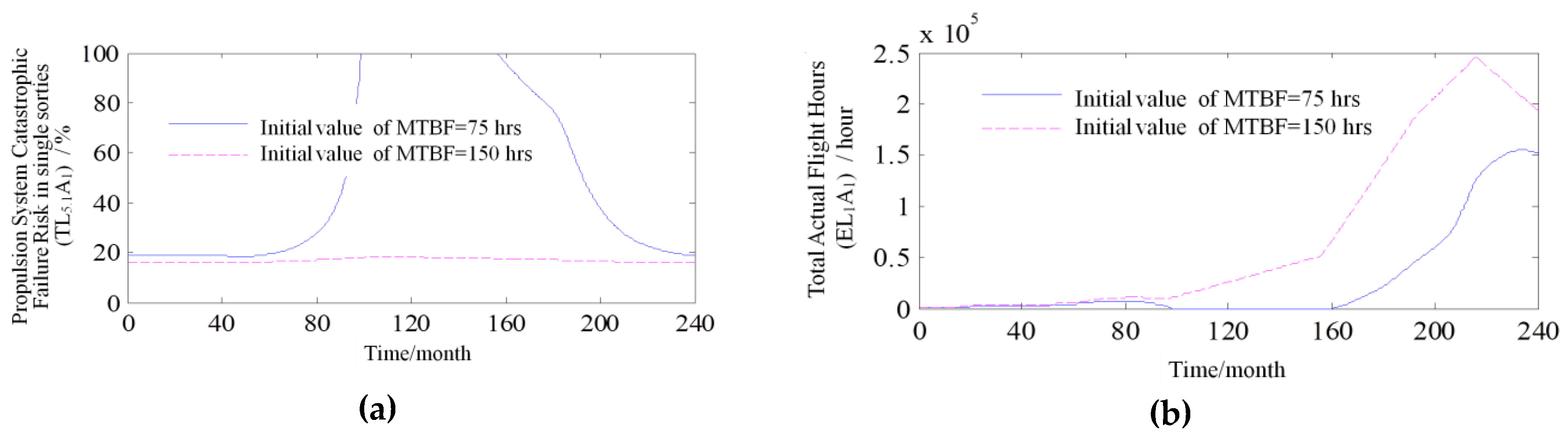 Sustainability 11 01129 g009