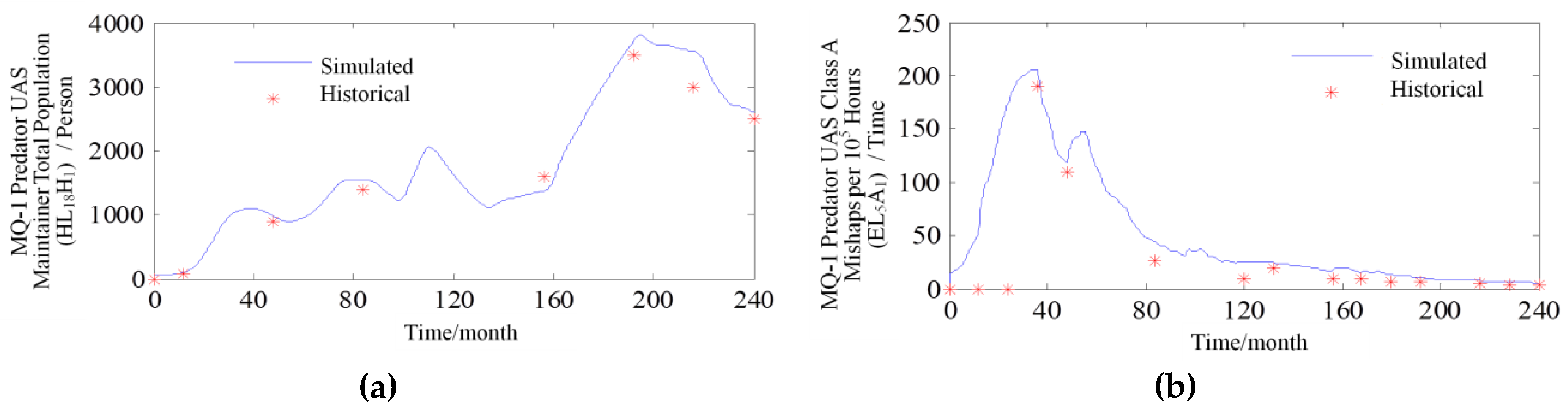 Sustainability 11 01129 g010