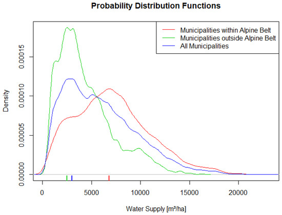 Sustainability 11 01131 g0a2