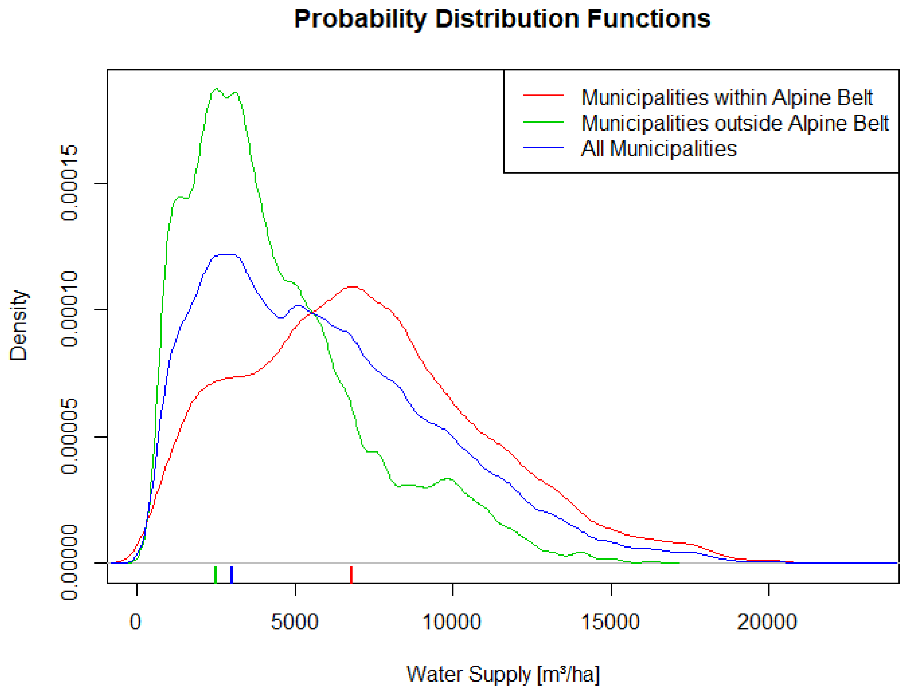 Sustainability 11 01131 g0a2 Sustainability 11 01131 g0a2