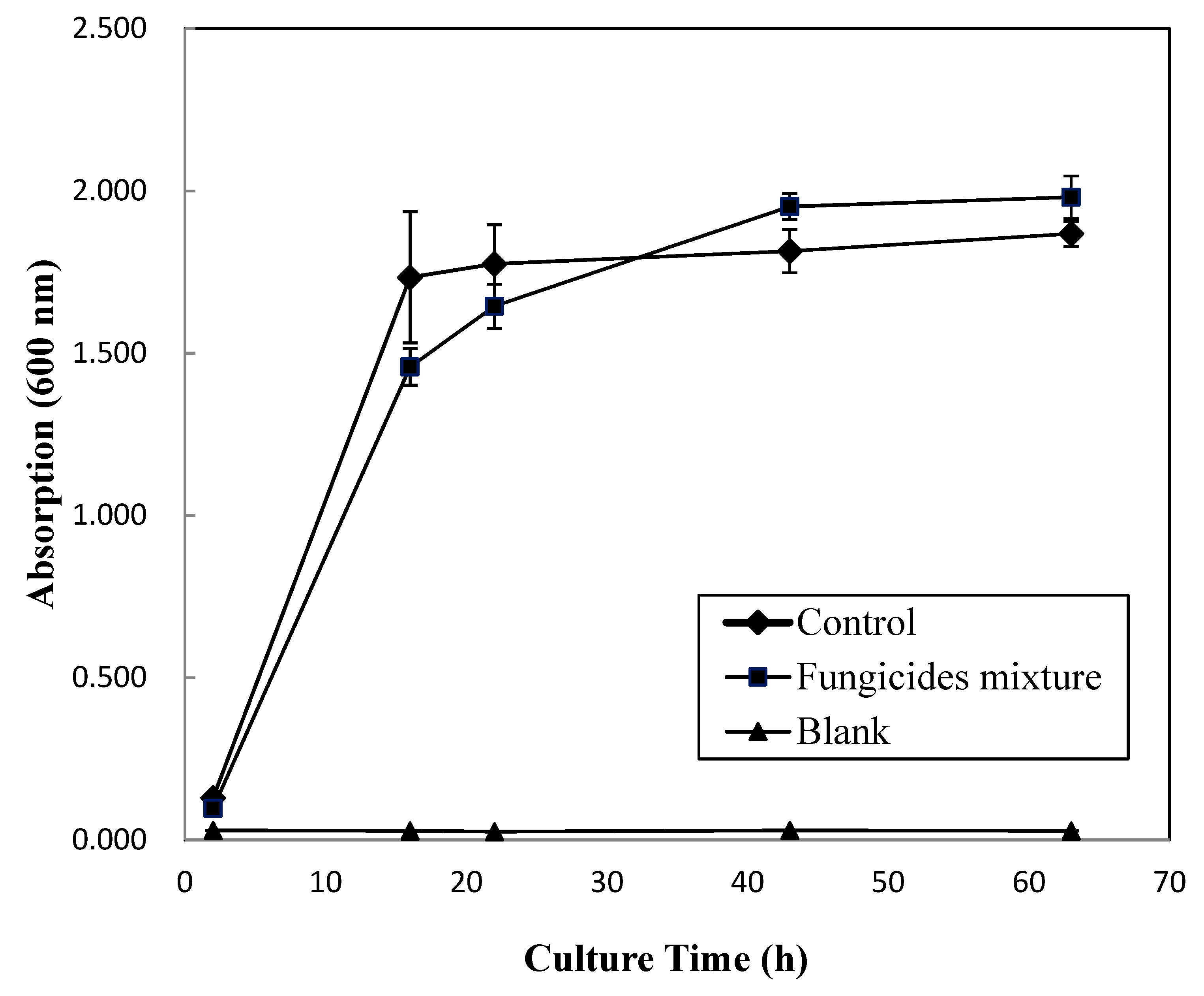 Sustainability 11 01133 g002 Sustainability 11 01133 g002