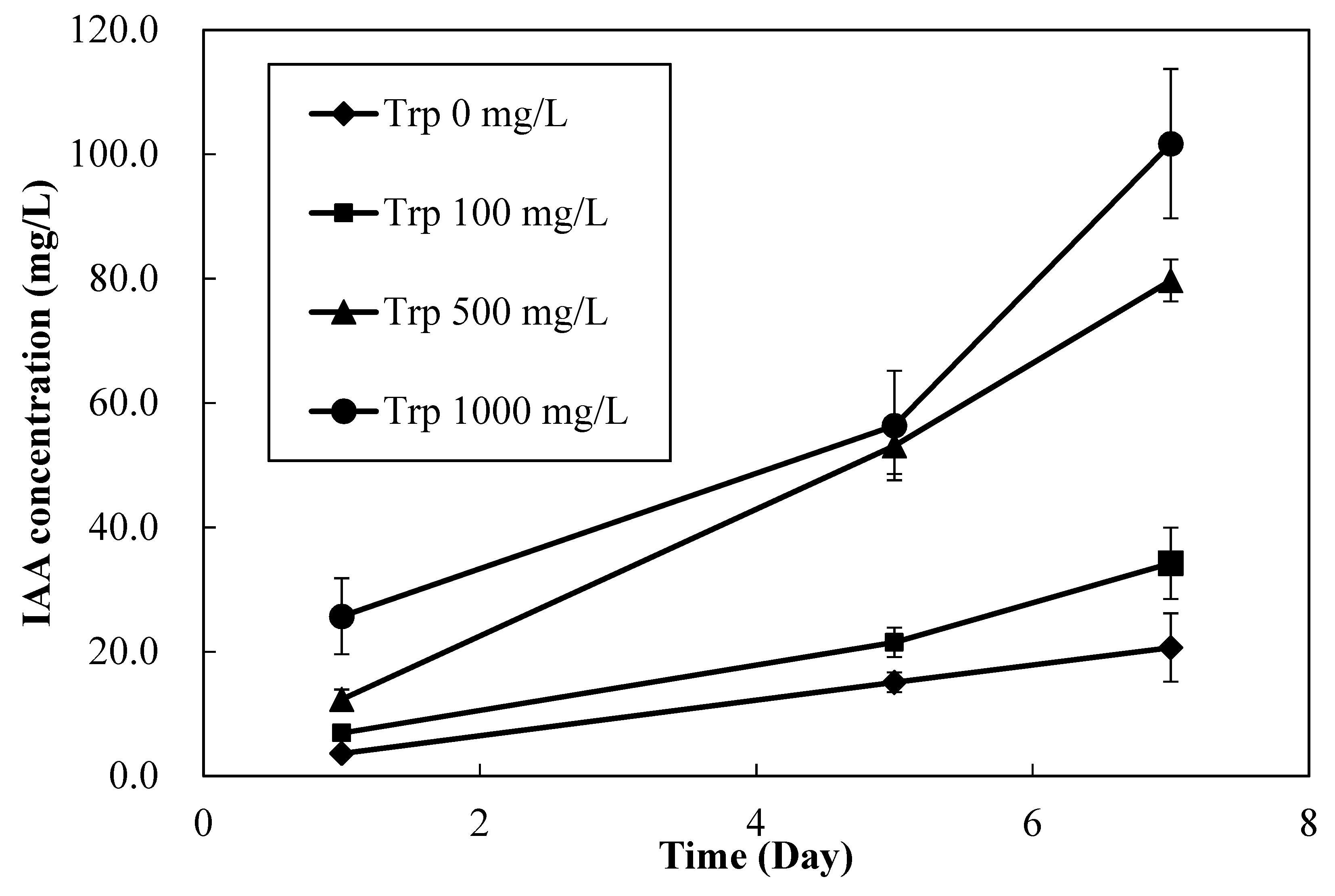 Sustainability 11 01133 g003 Sustainability 11 01133 g003