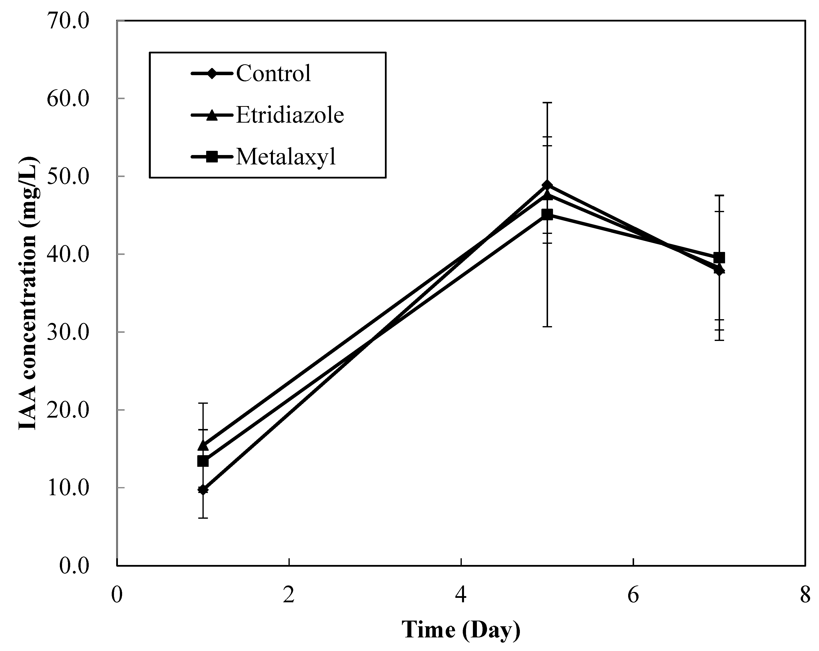 Sustainability 11 01133 g004 Sustainability 11 01133 g004