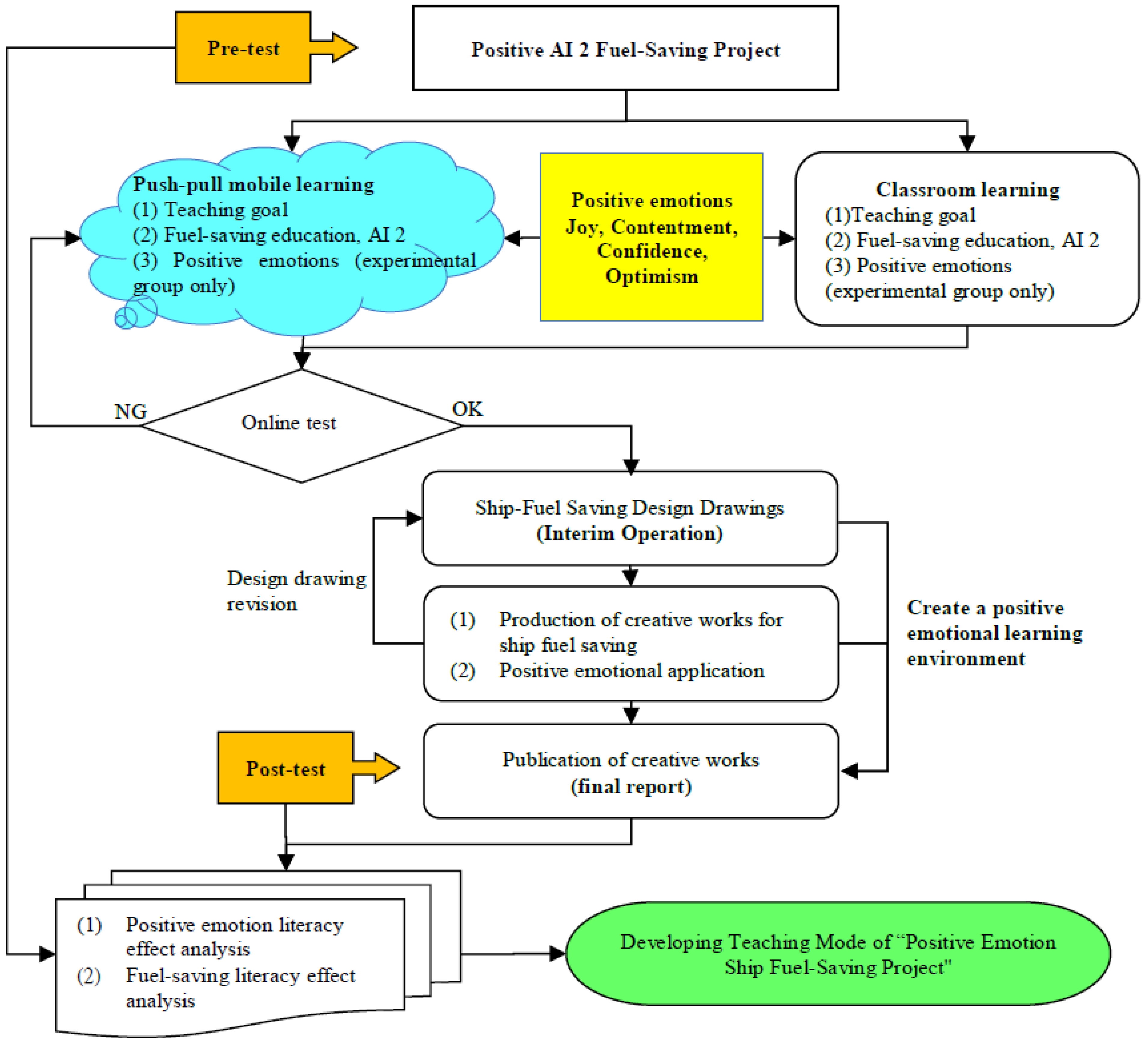 Sustainability 11 01136 g001