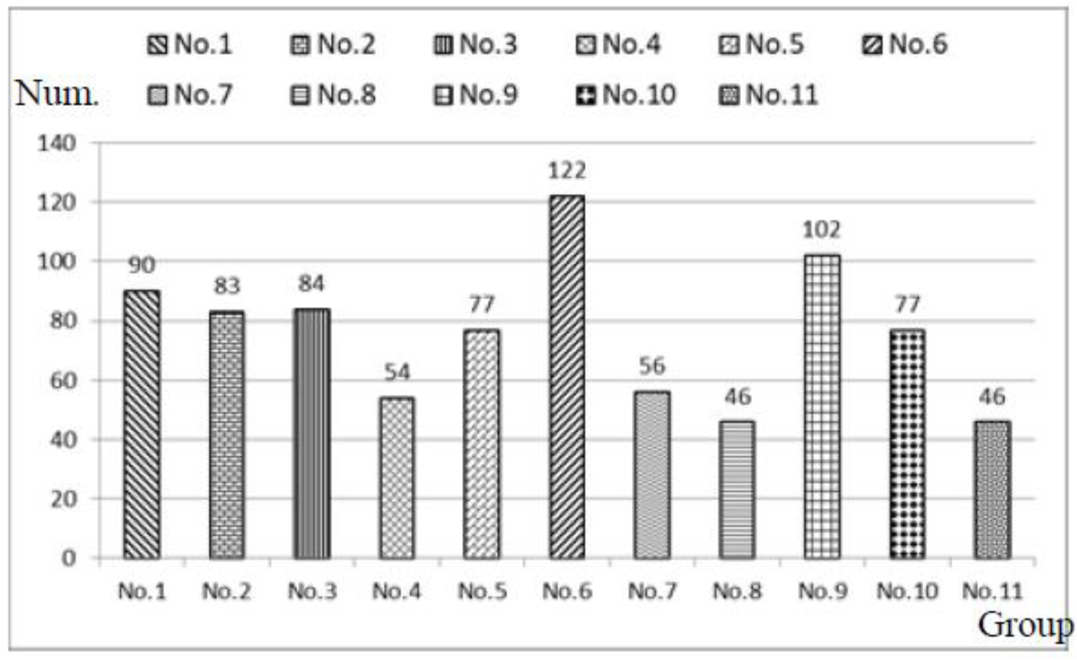 Sustainability 11 01136 g022