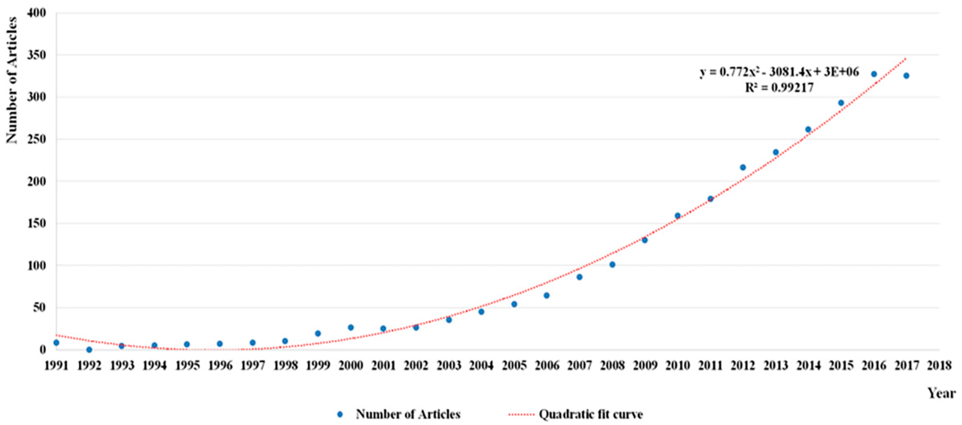 Sustainability 11 01150 g002