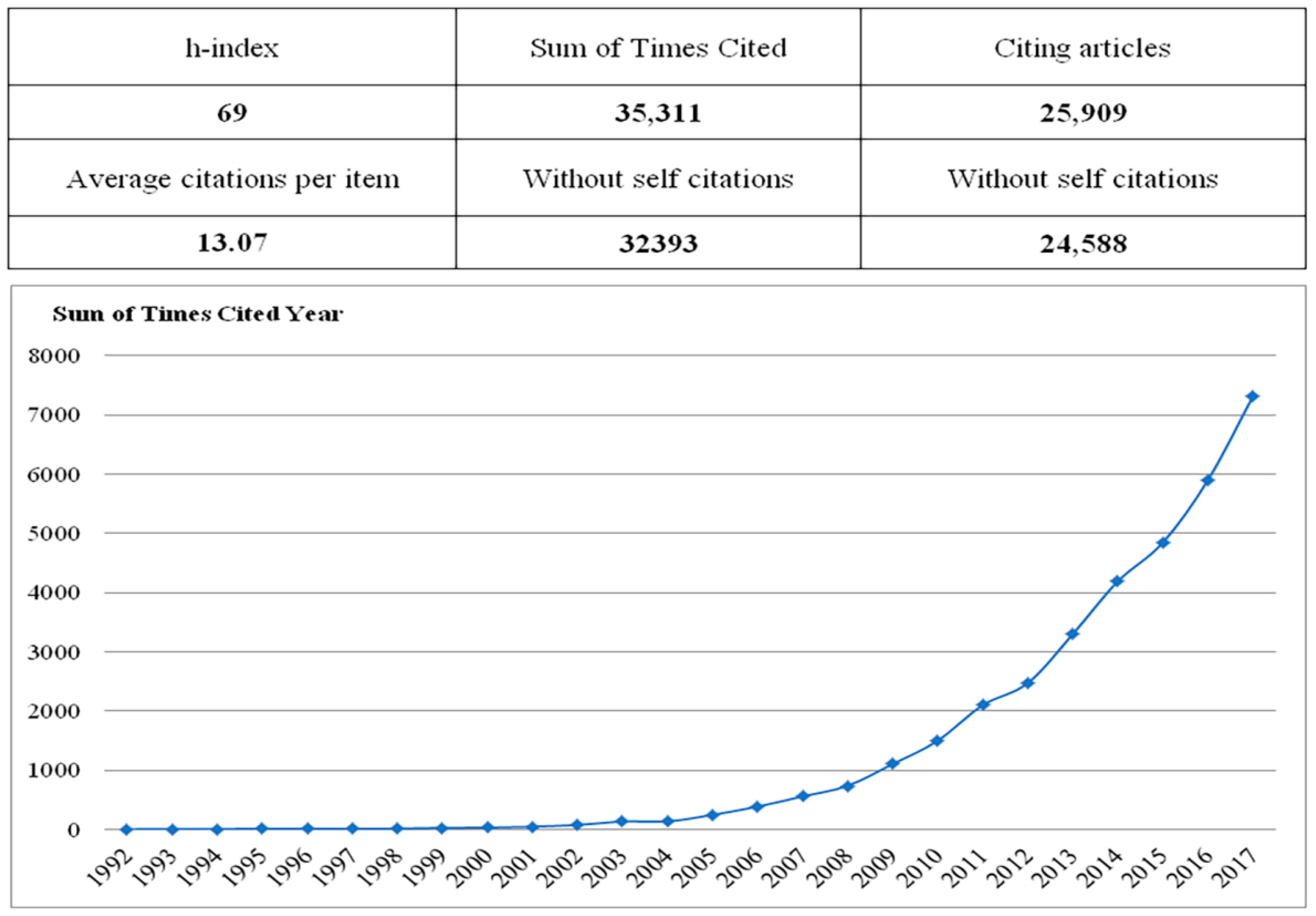 Sustainability 11 01150 g003