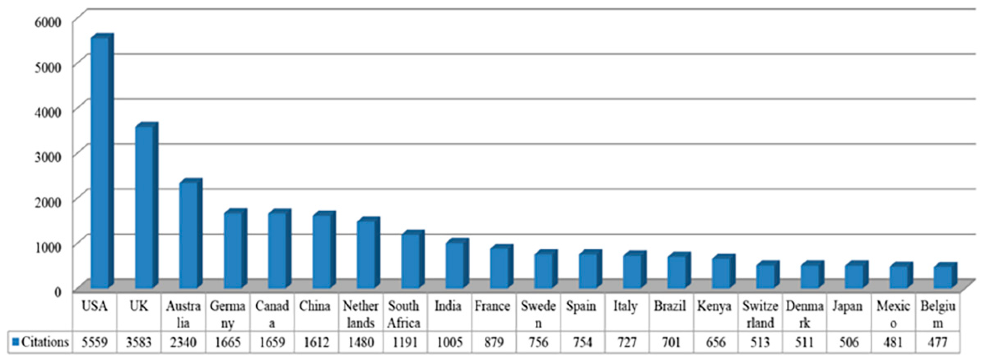 Sustainability 11 01150 g004