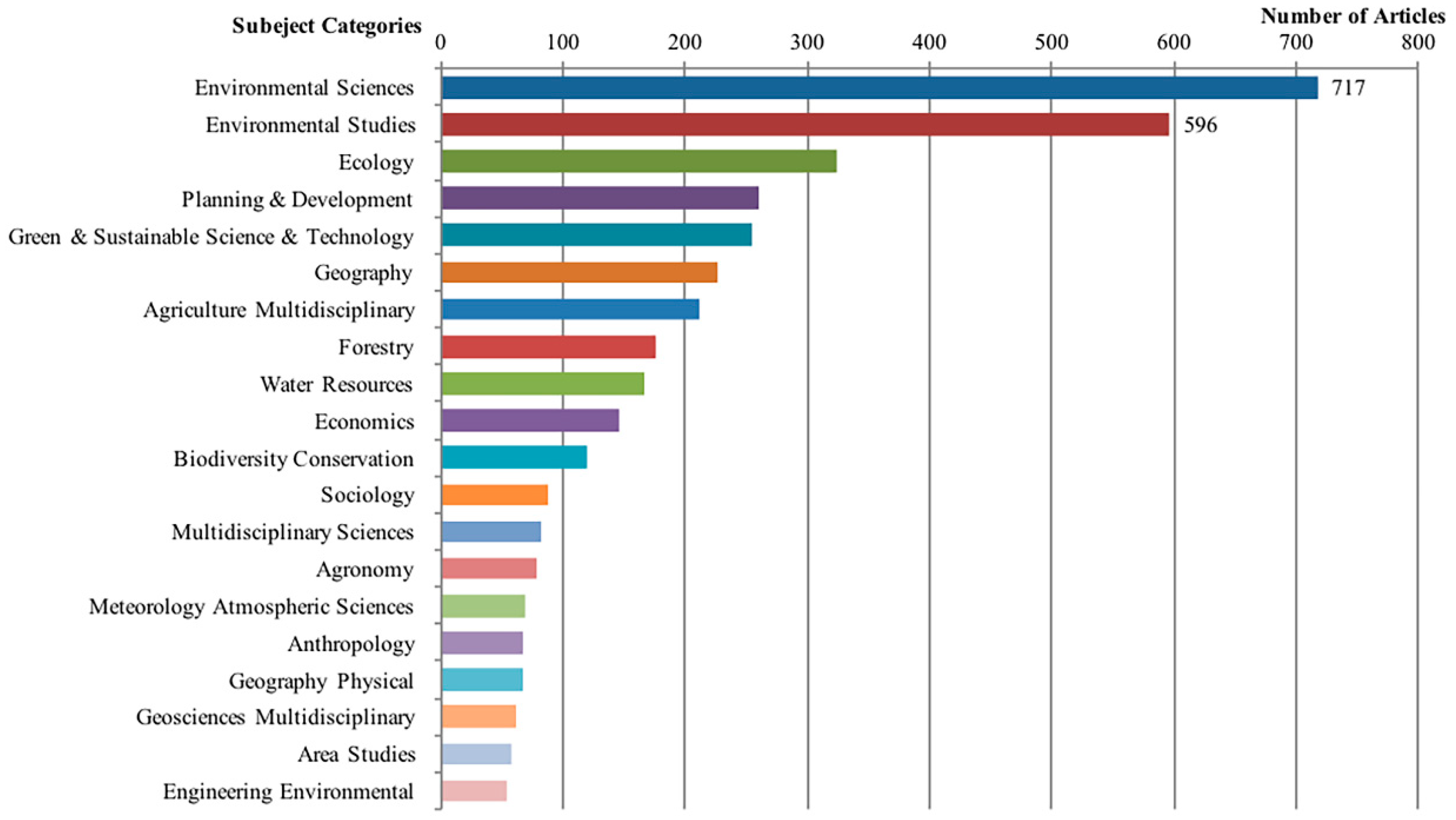 Sustainability 11 01150 g005