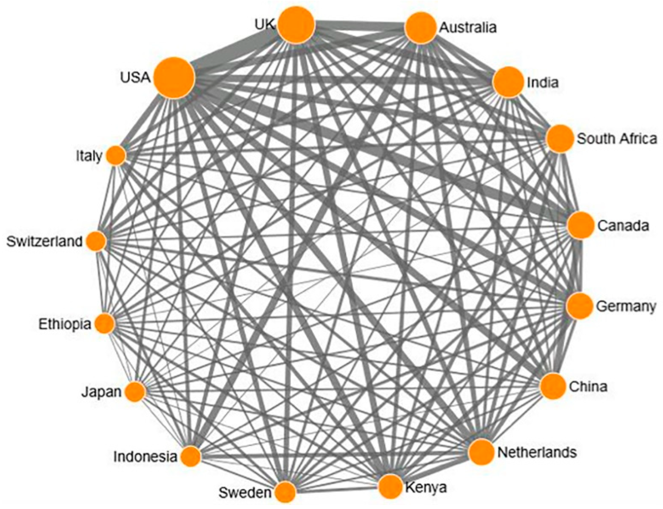 Sustainability 11 01150 g008