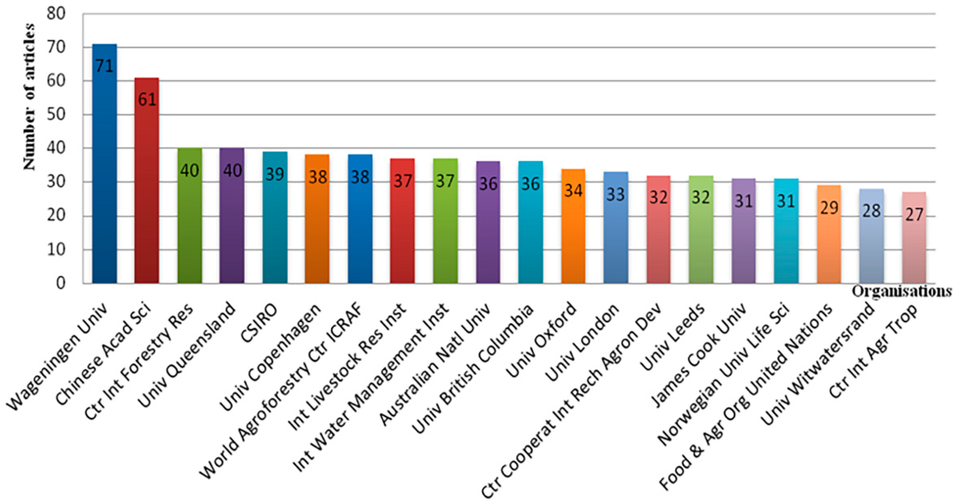 Sustainability 11 01150 g009
