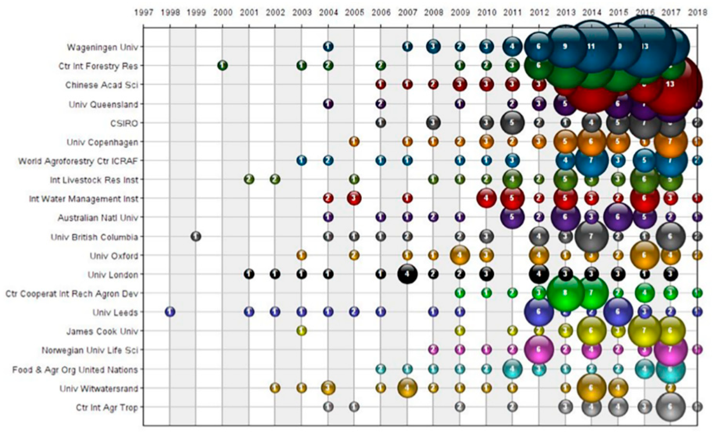 Sustainability 11 01150 g010