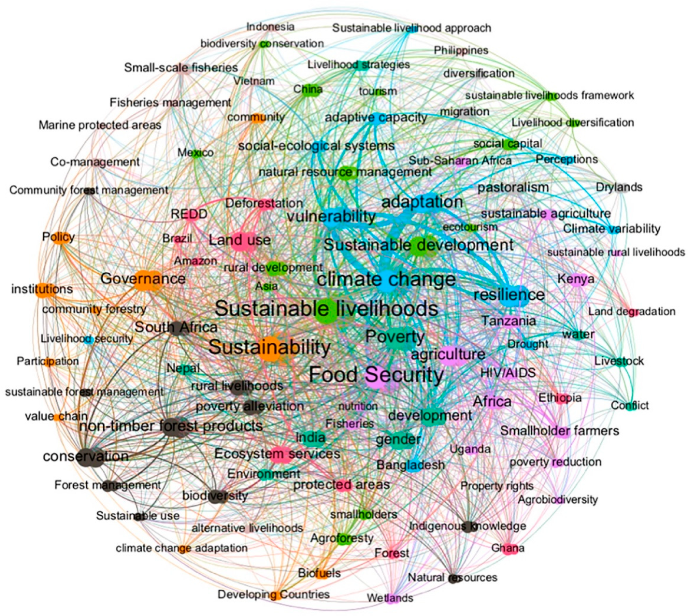 Sustainability 11 01150 g013