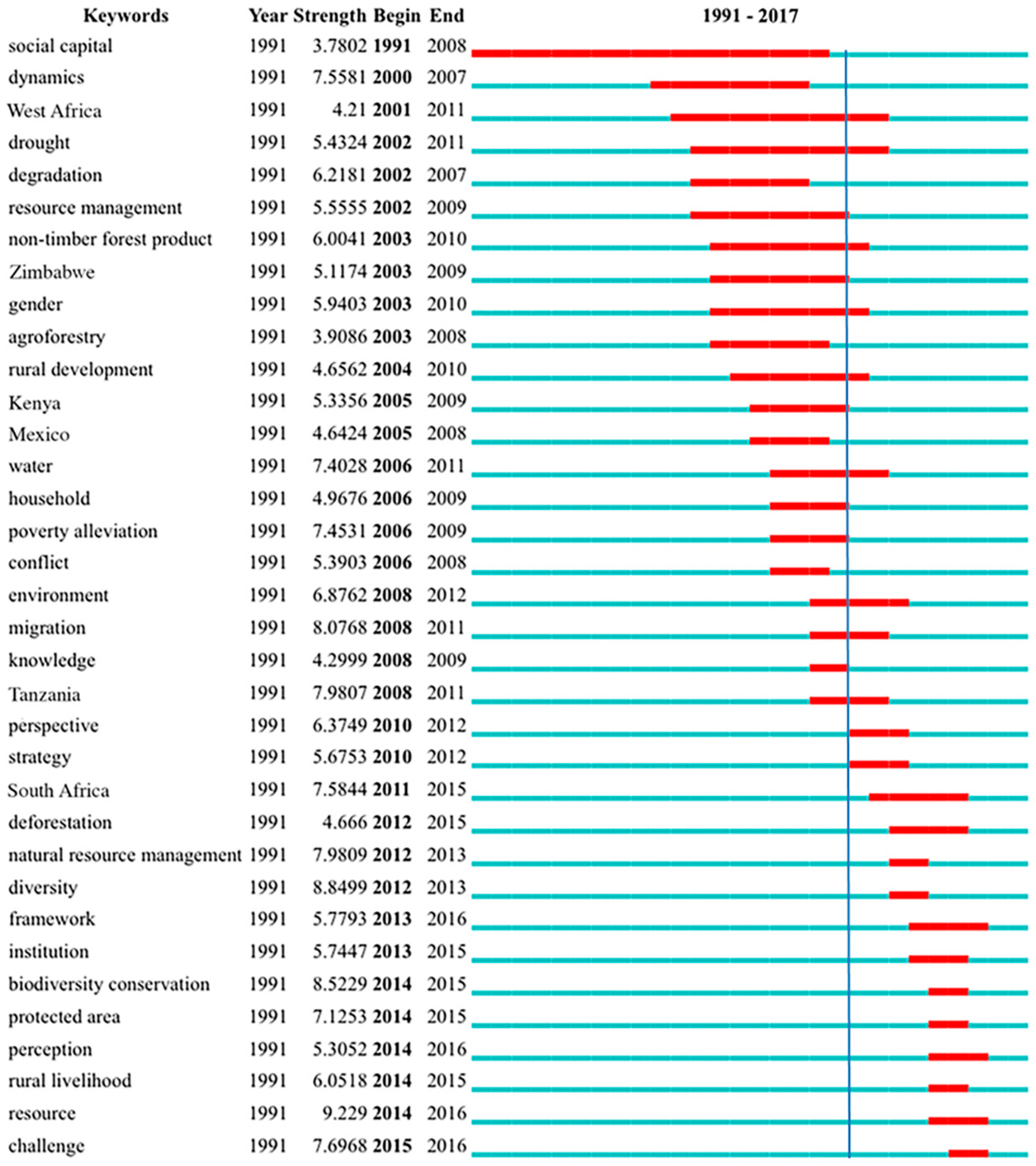 Sustainability 11 01150 g014