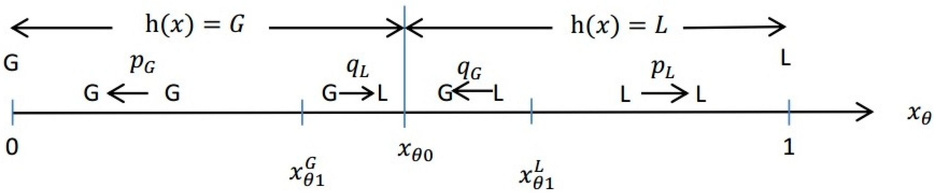 Sustainability 11 01151 g002