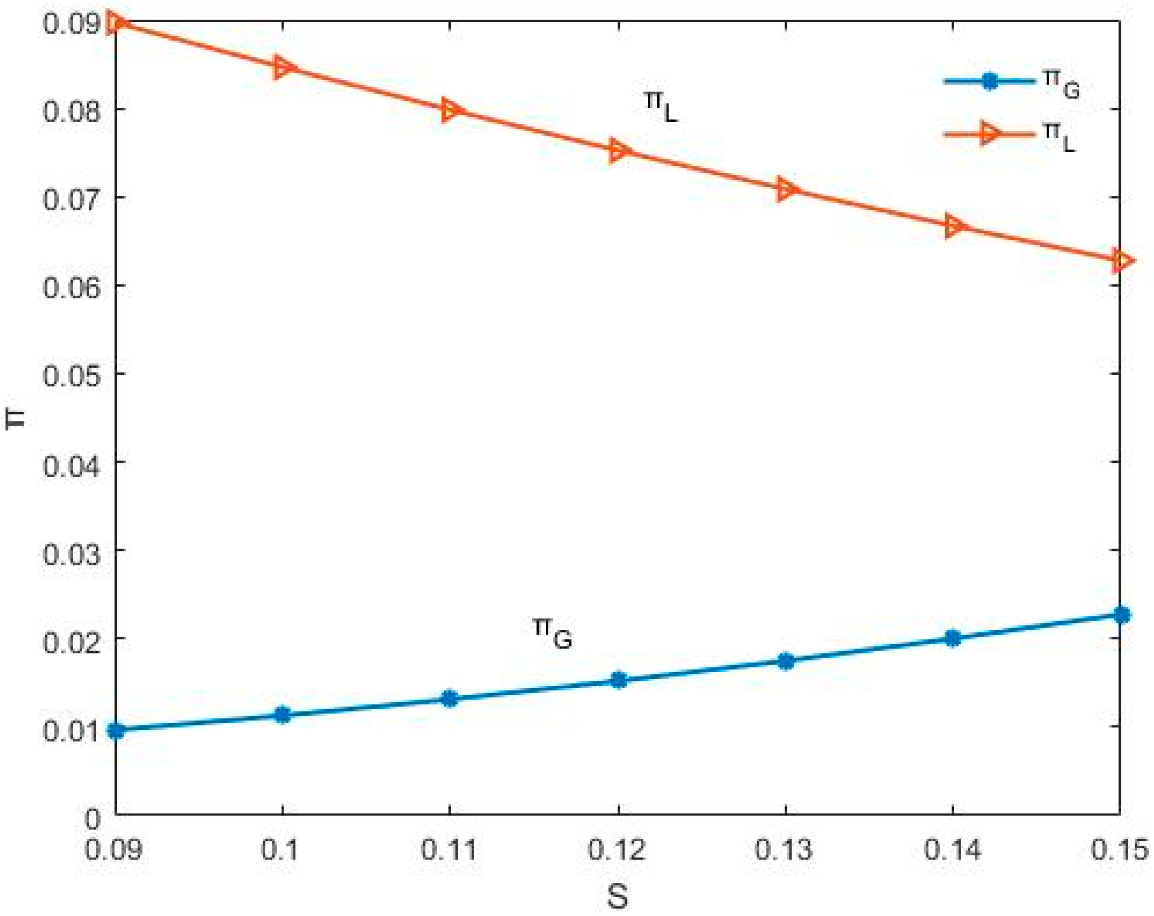 Sustainability 11 01151 g006