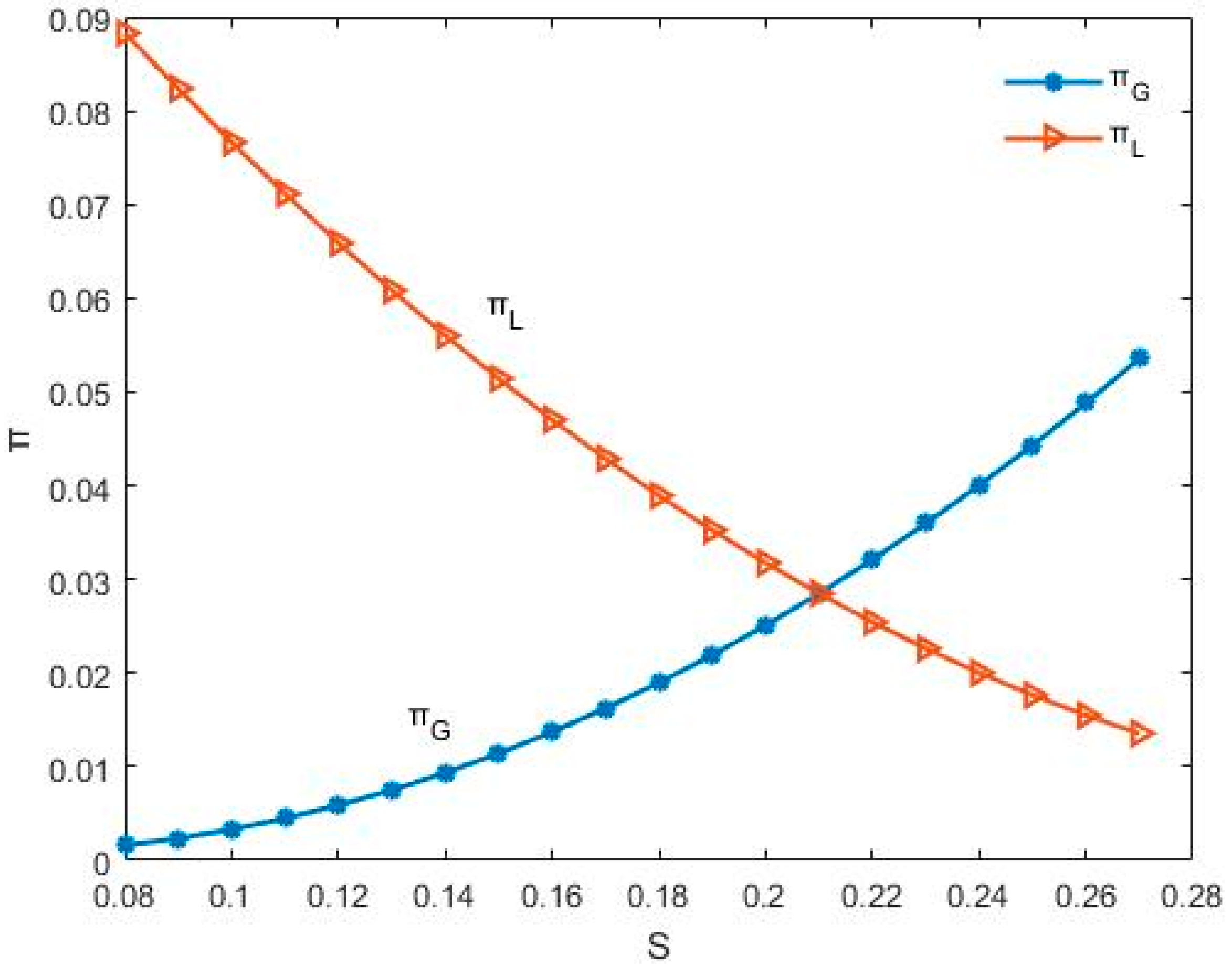 Sustainability 11 01151 g007