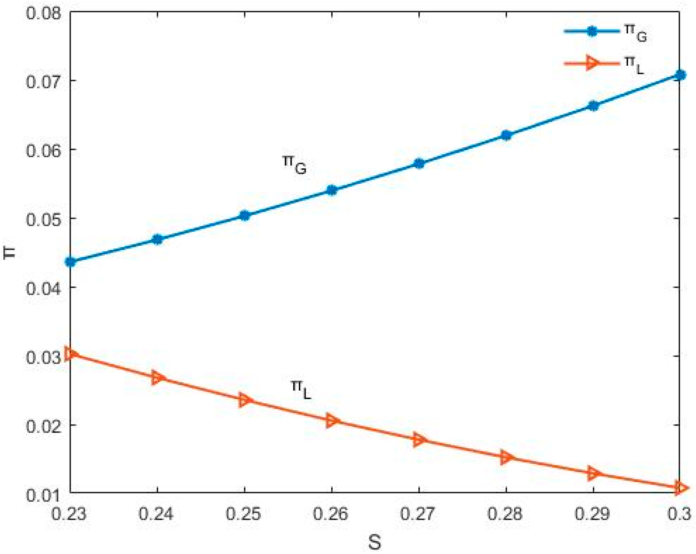 Sustainability 11 01151 g008