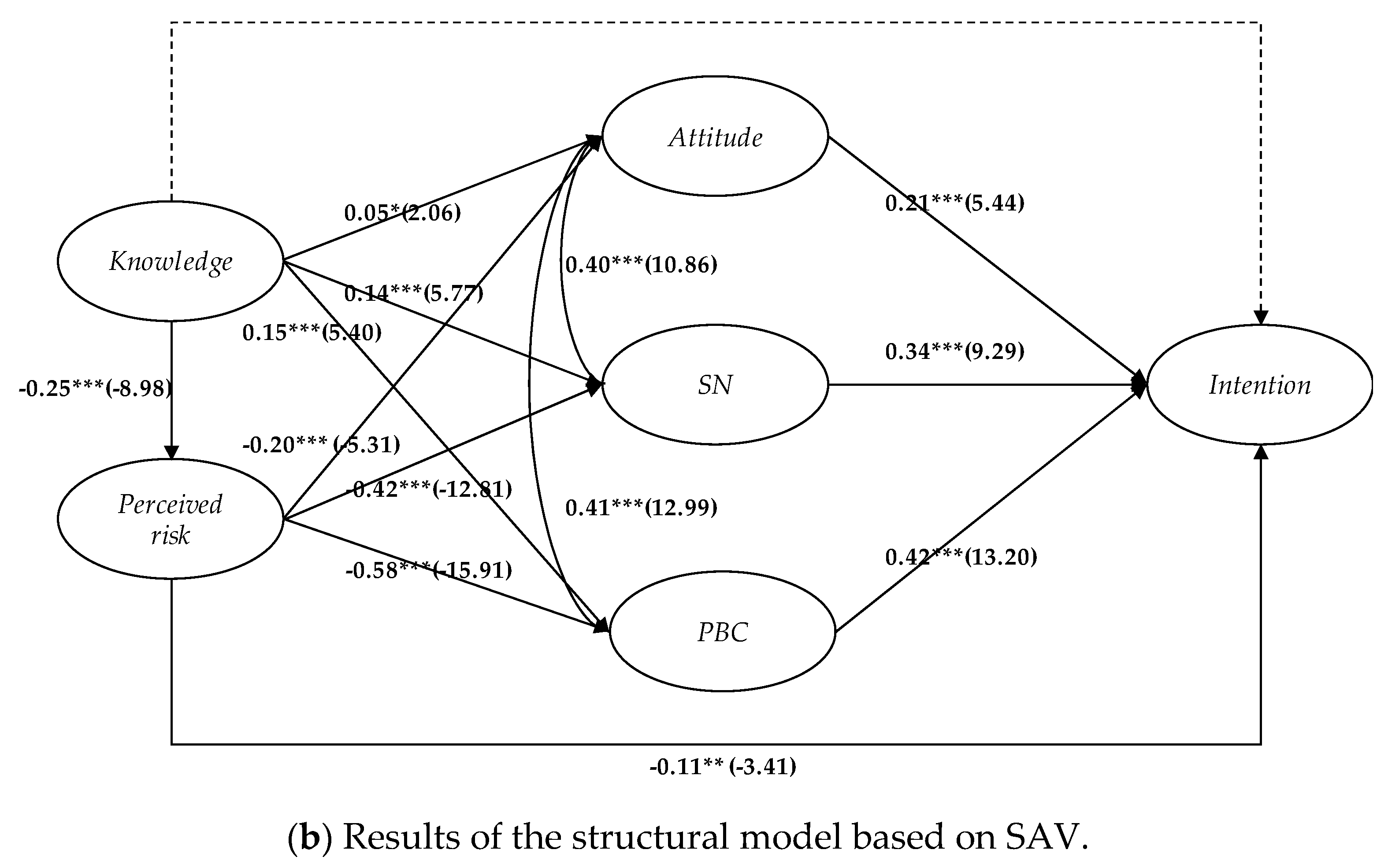 Sustainability 11 01155 g002b