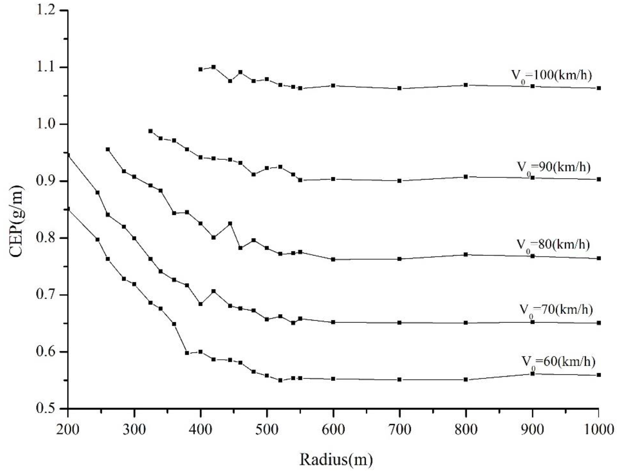 Sustainability 11 01156 g004