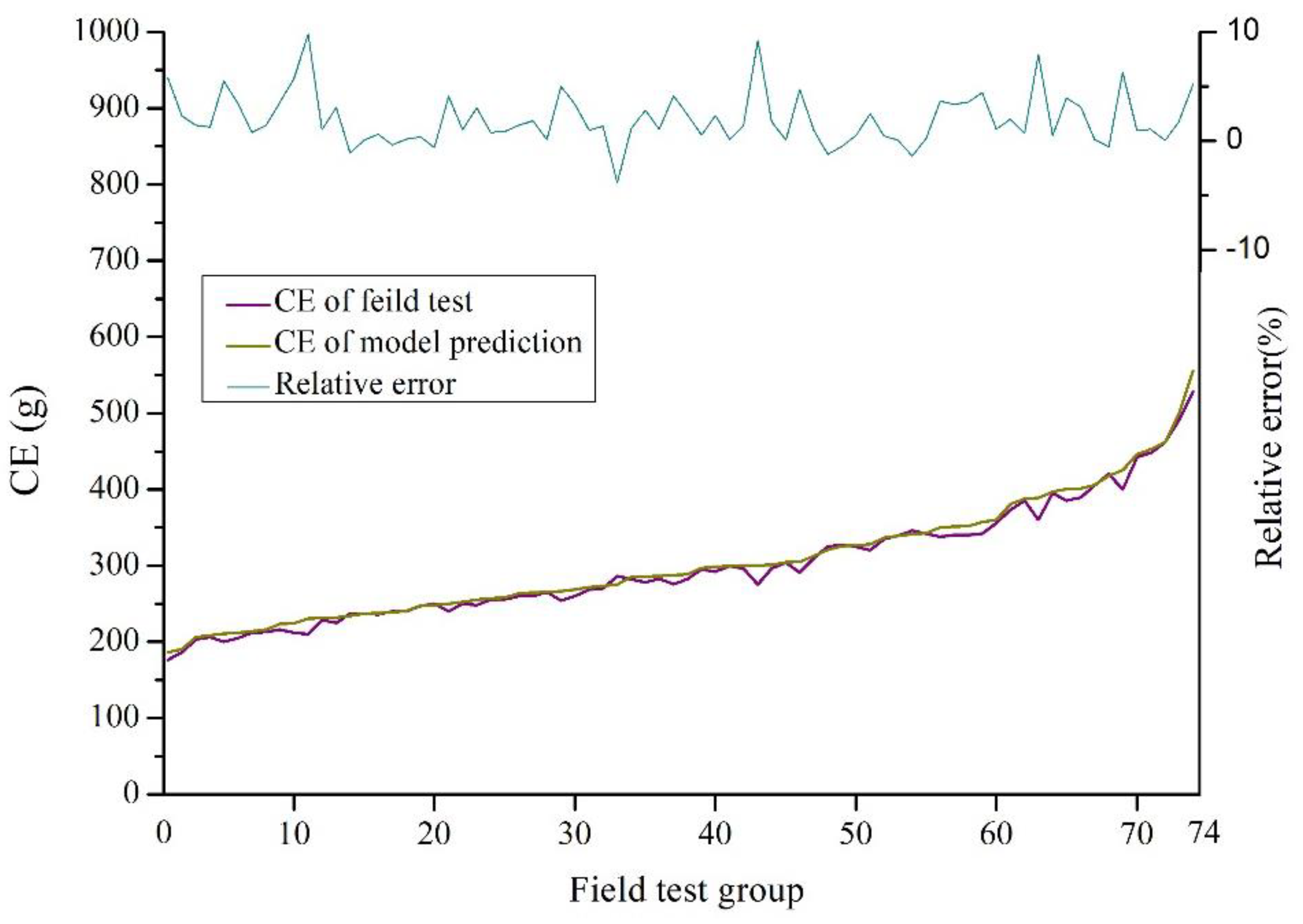 Sustainability 11 01156 g005