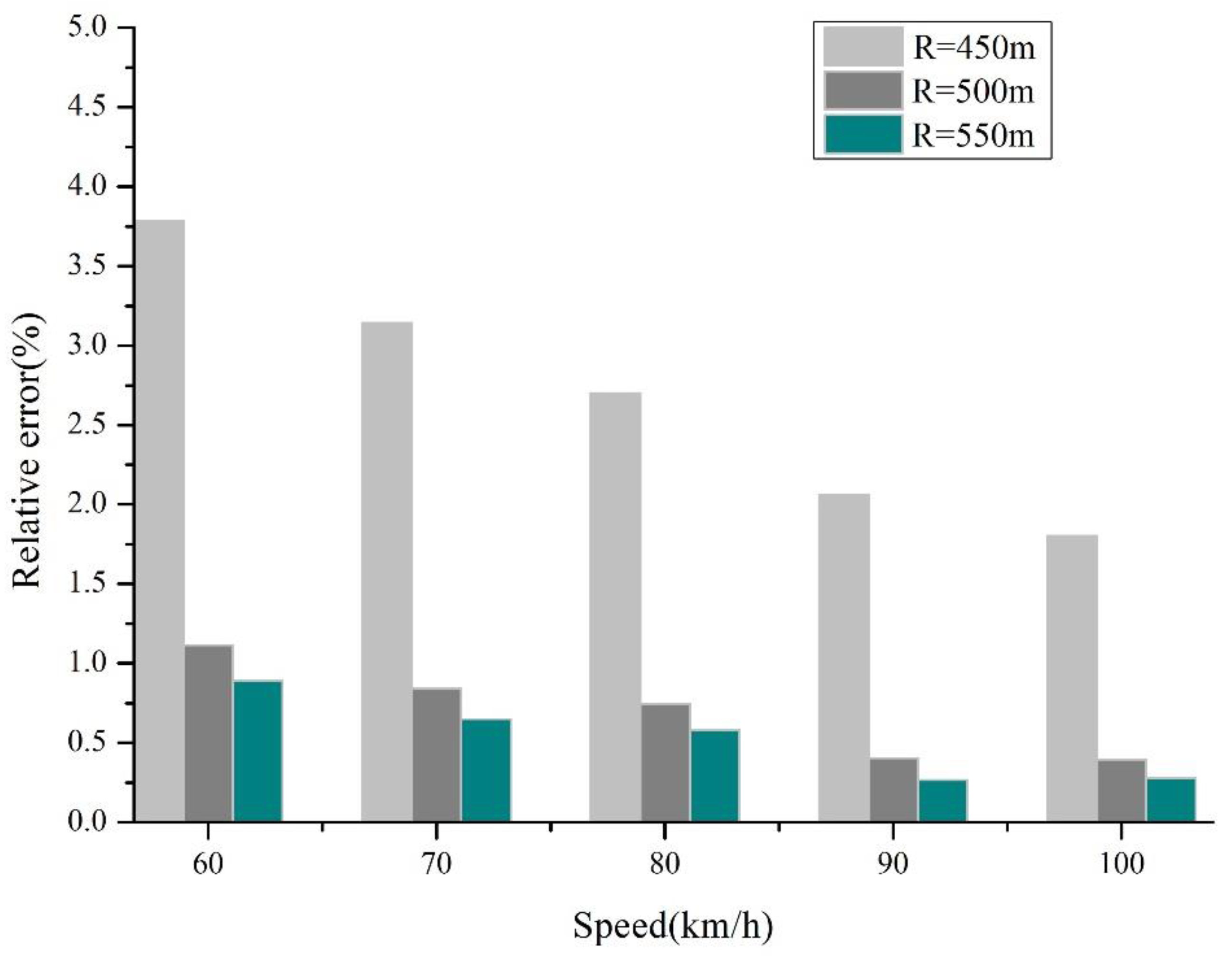 Sustainability 11 01156 g006