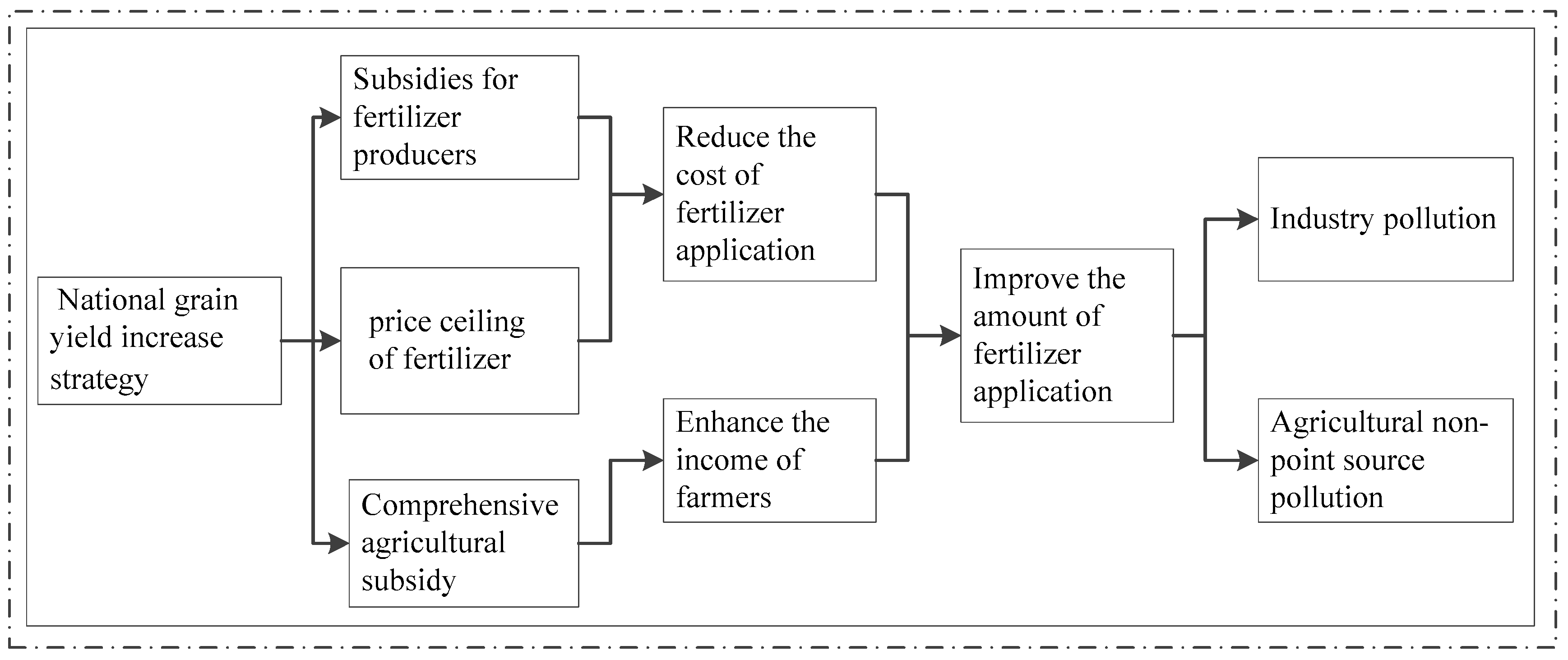 Sustainability 11 01165 g001