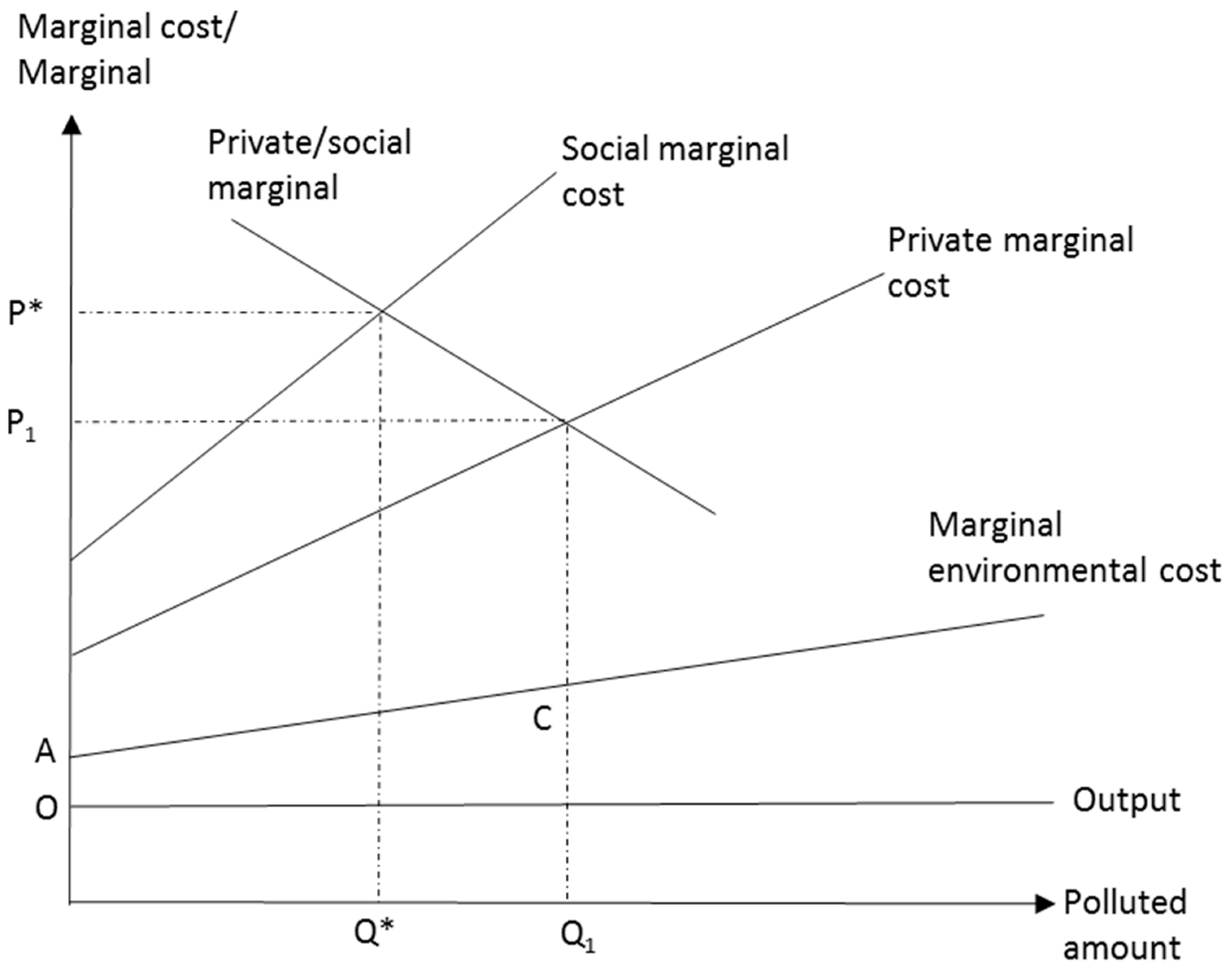 Sustainability 11 01165 g003