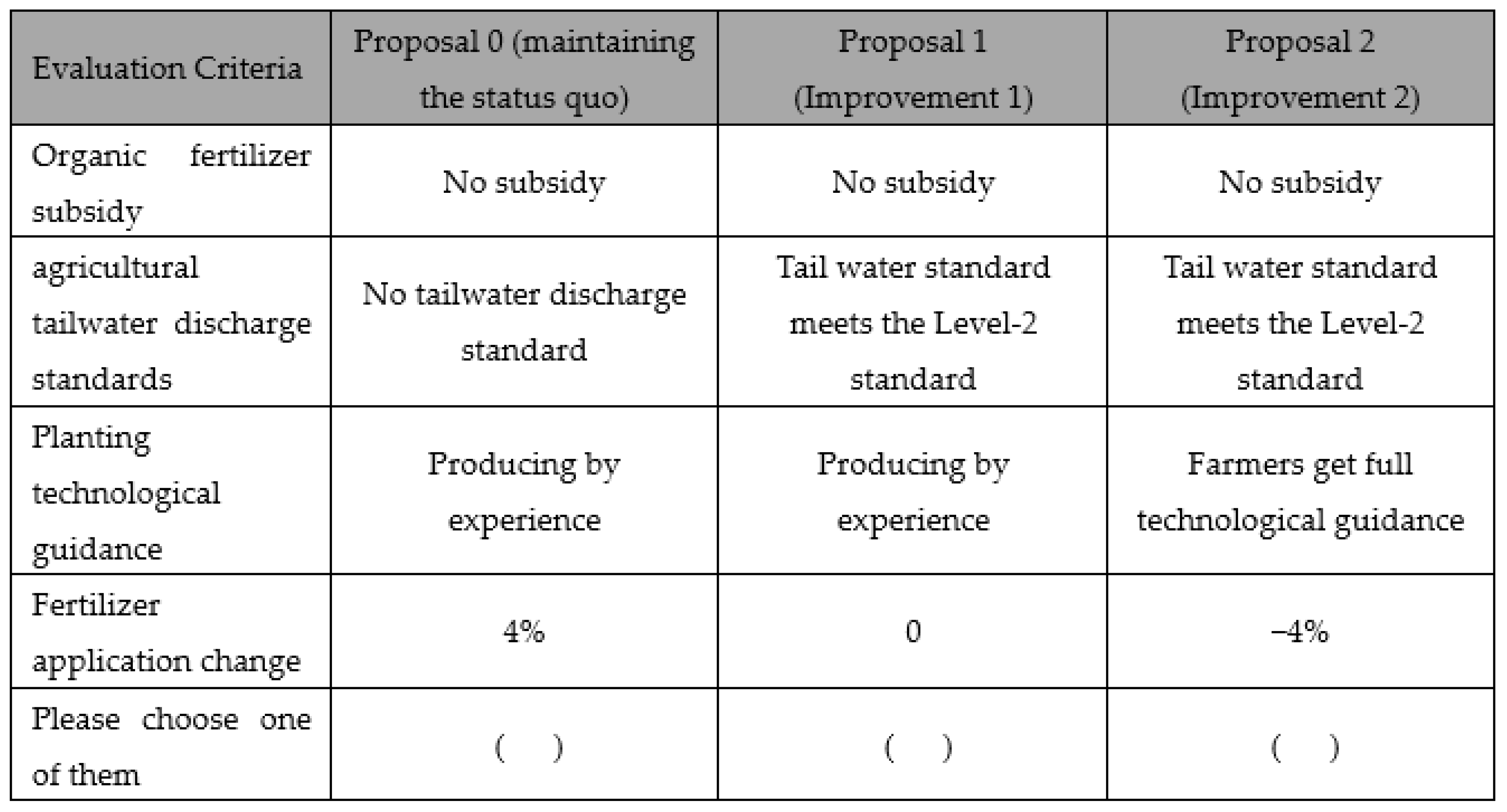 Sustainability 11 01165 g004