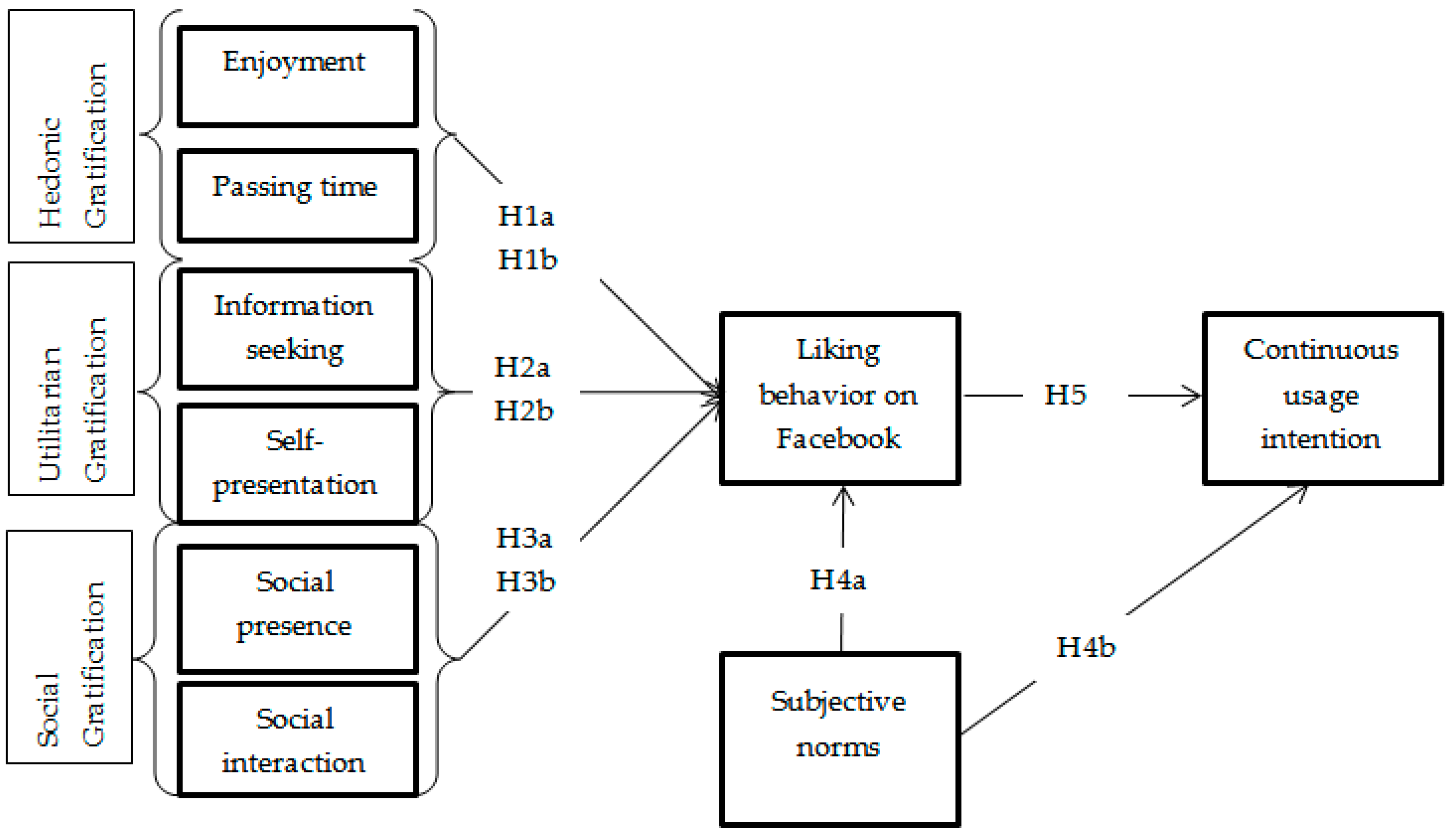 Sustainability 11 01166 g001