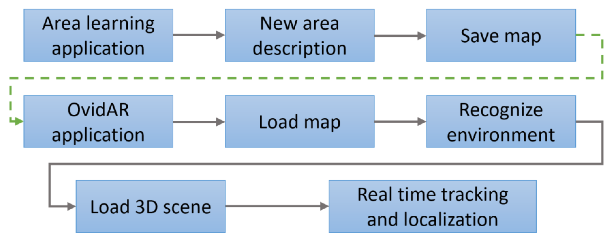 Sustainability 11 01167 g002