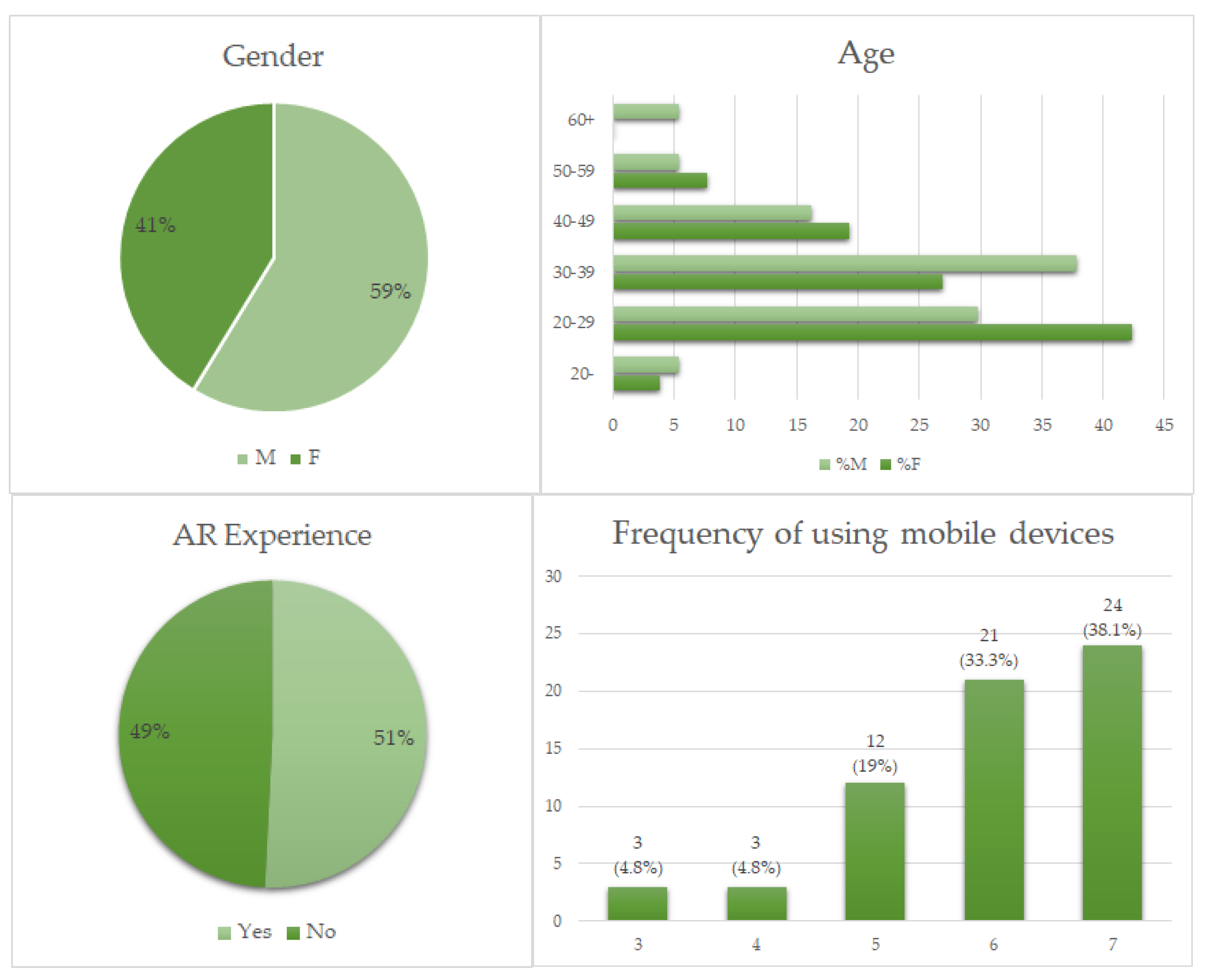 Sustainability 11 01167 g006