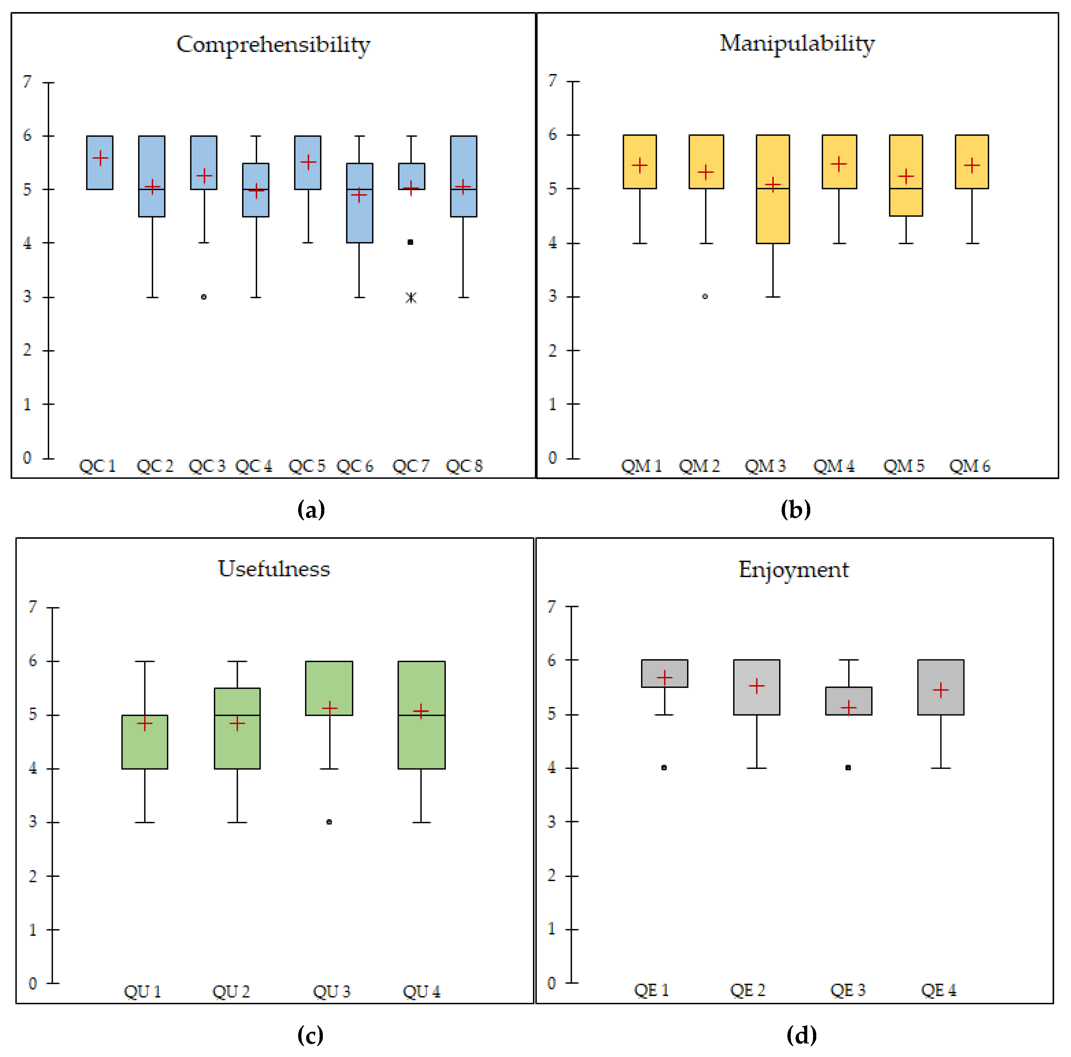 Sustainability 11 01167 g007