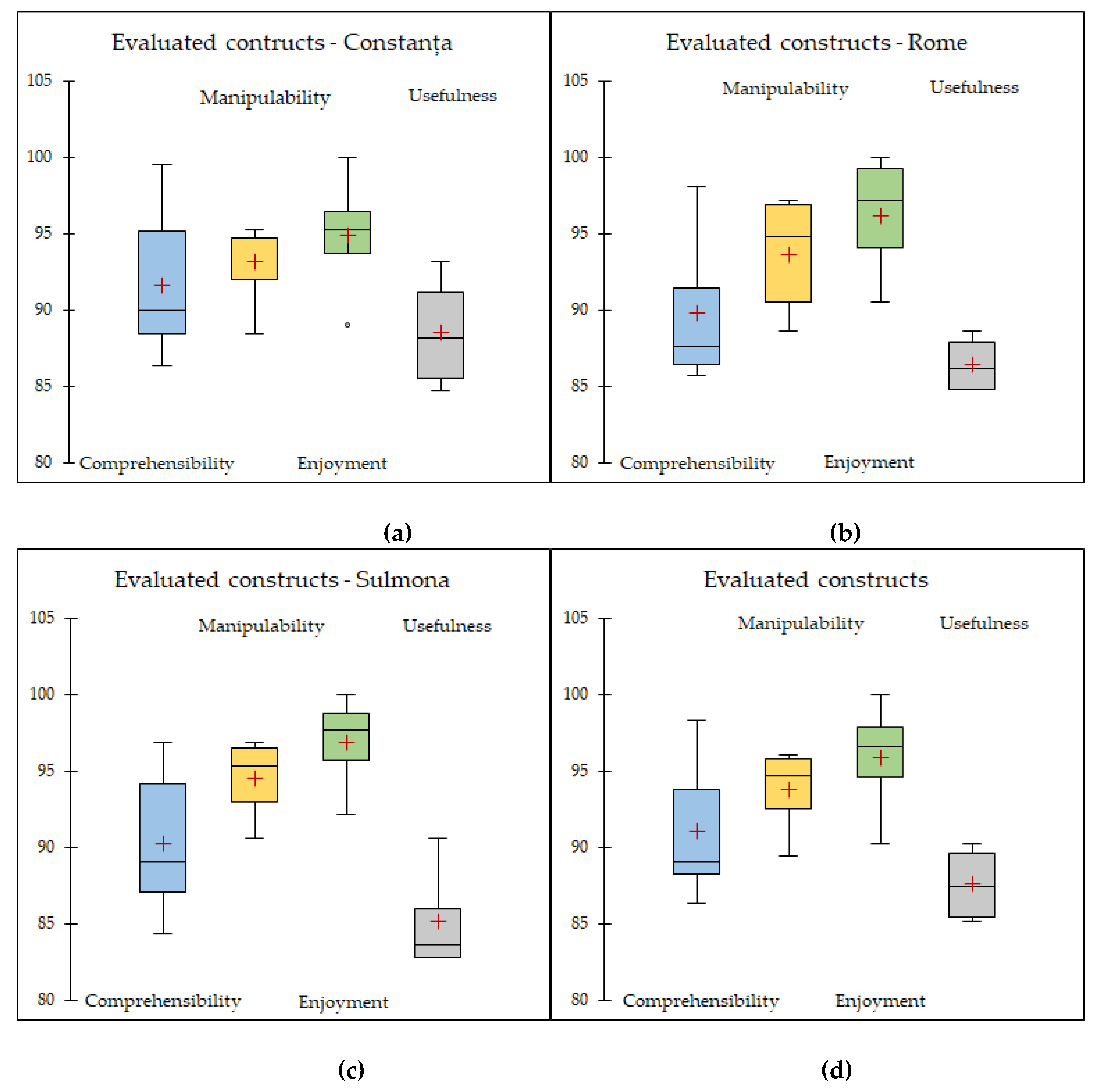 Sustainability 11 01167 g008