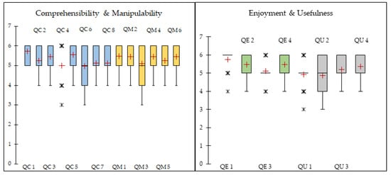 Sustainability 11 01167 g0a1