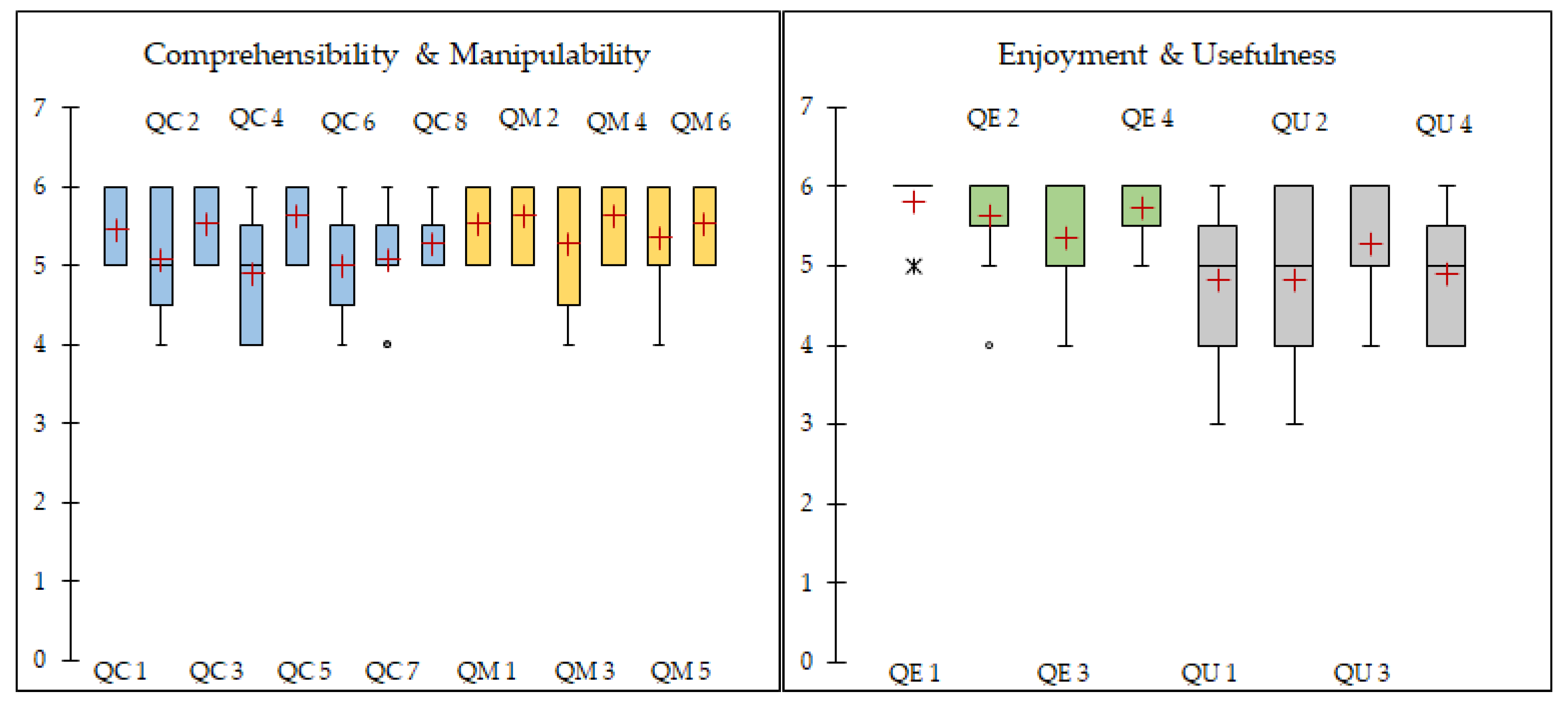 Sustainability 11 01167 g0a3