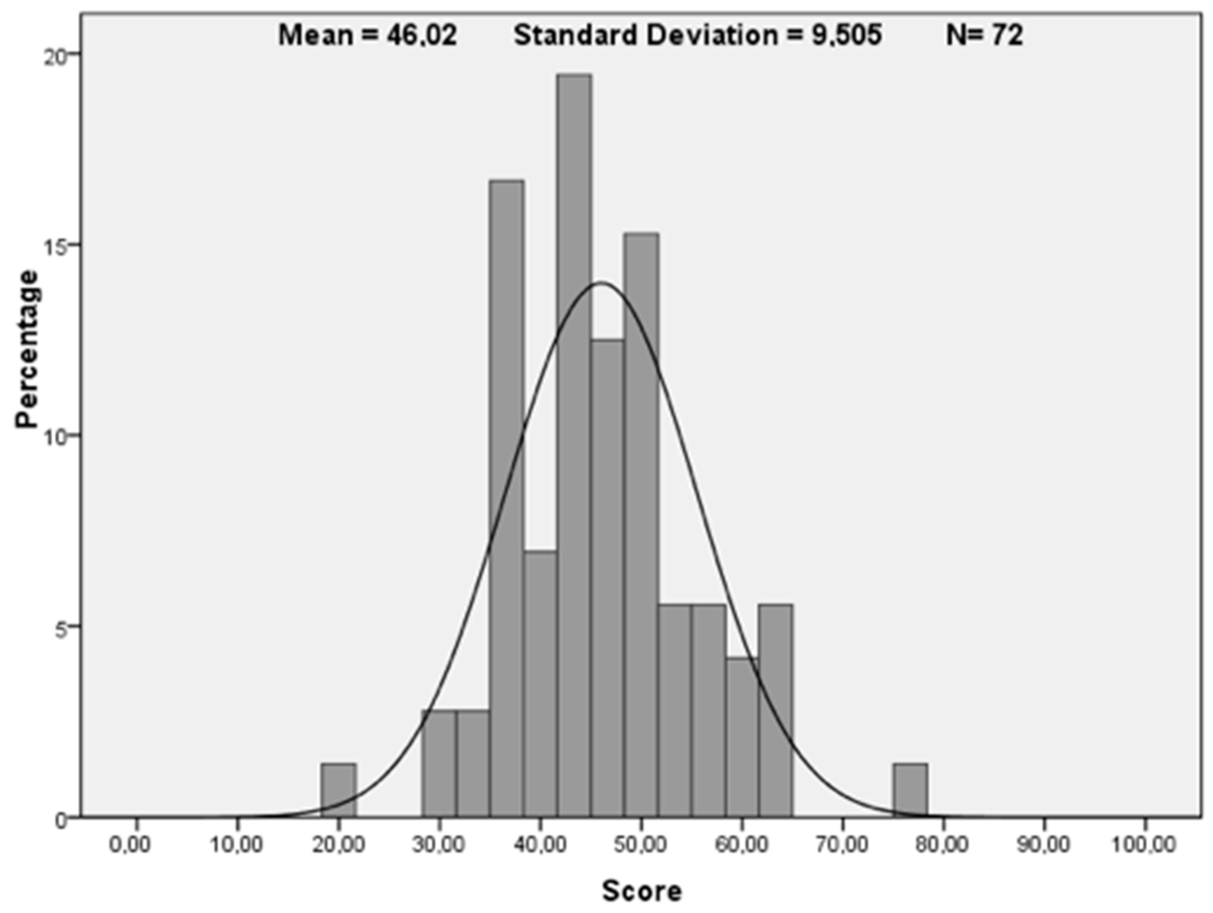Sustainability 11 01173 g006