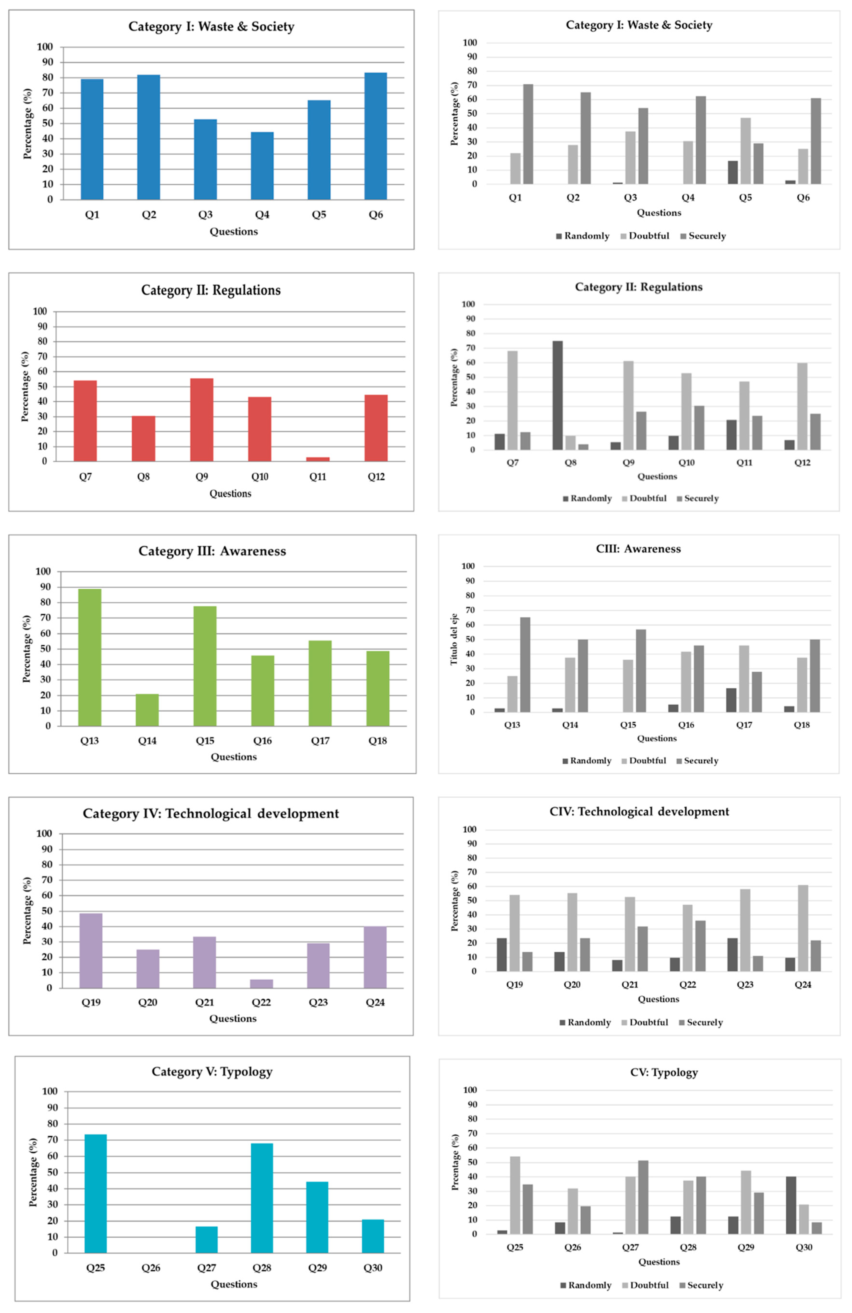Sustainability 11 01173 g007