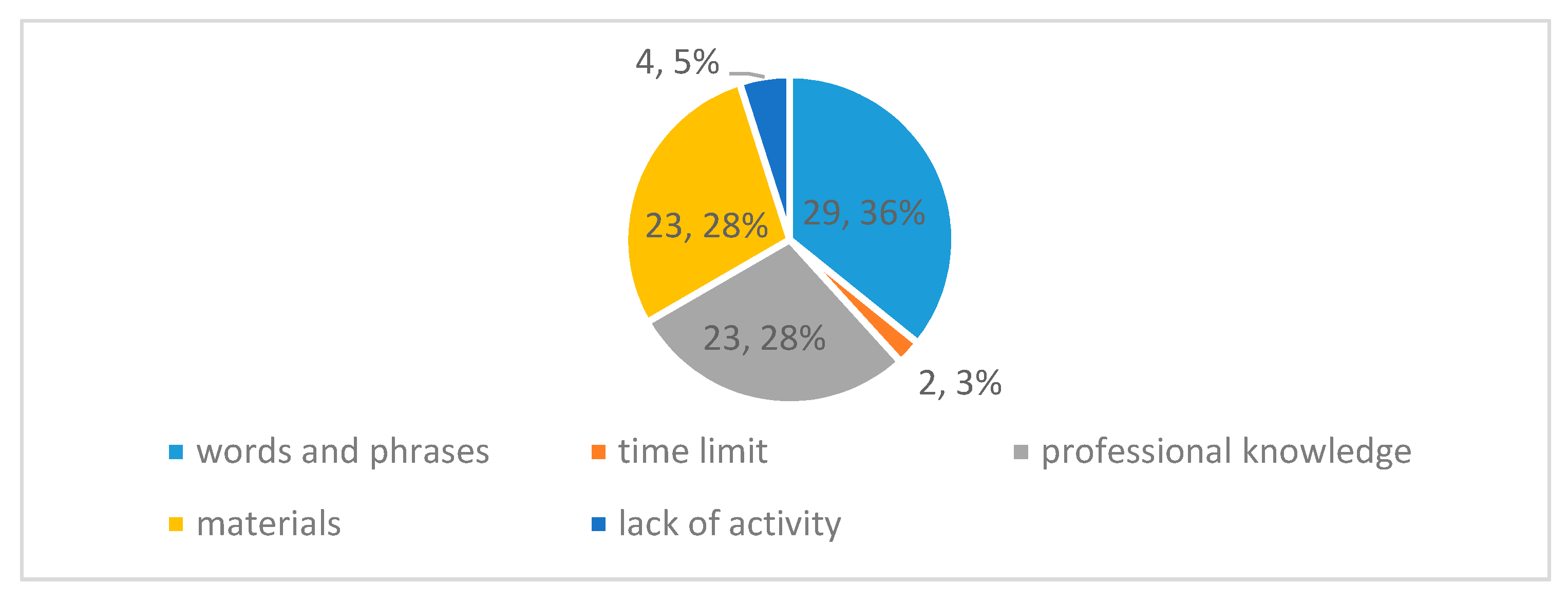Sustainability 11 01174 g002 Sustainability 11 01174 g002