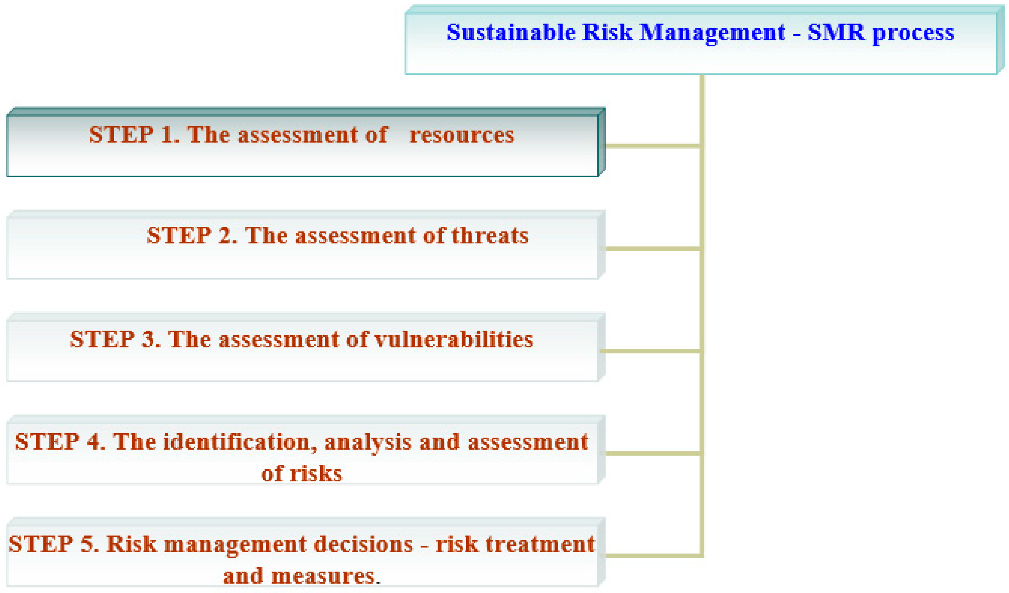 Sustainability 11 01178 g002