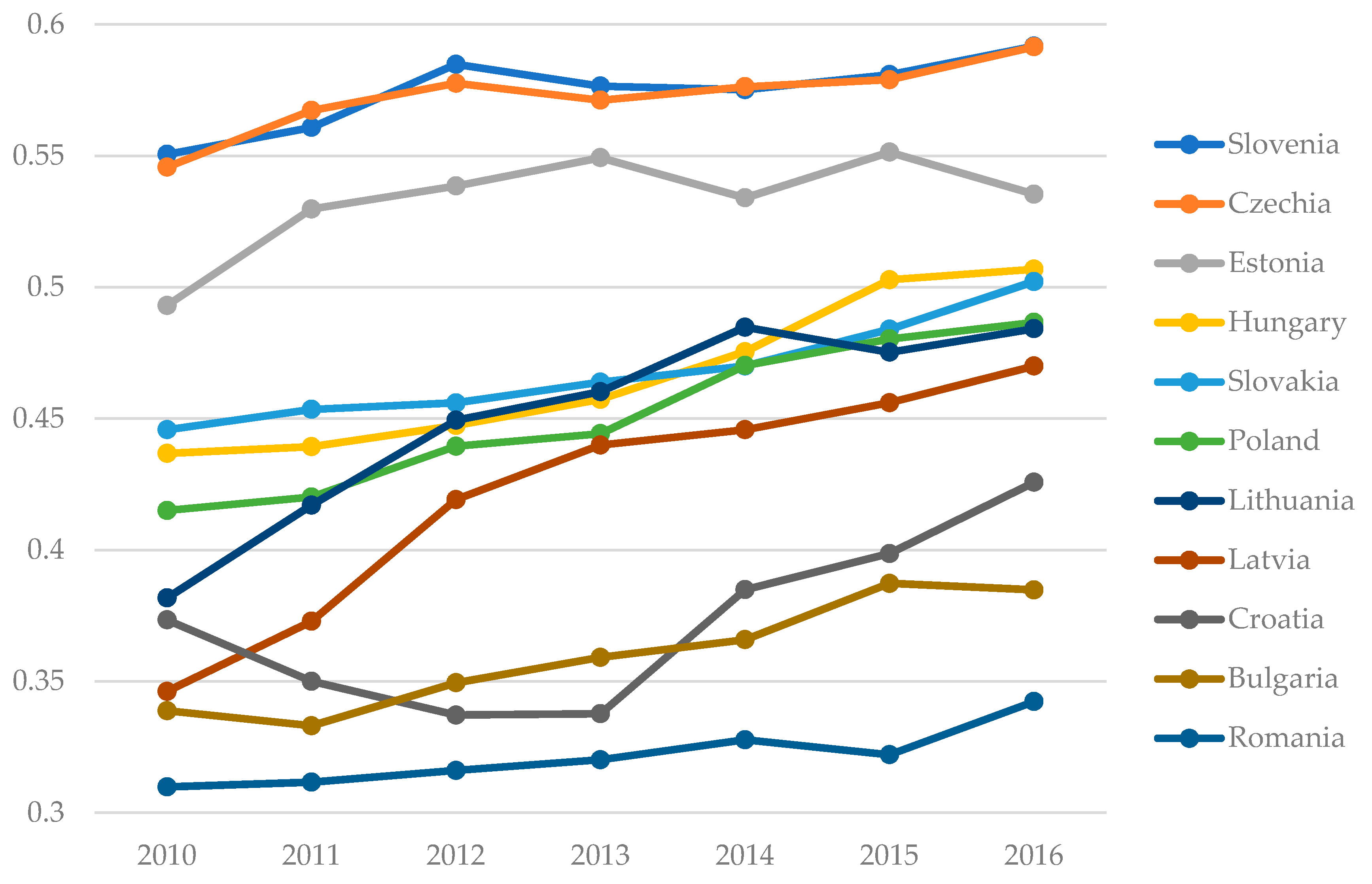 Sustainability 11 01180 g002