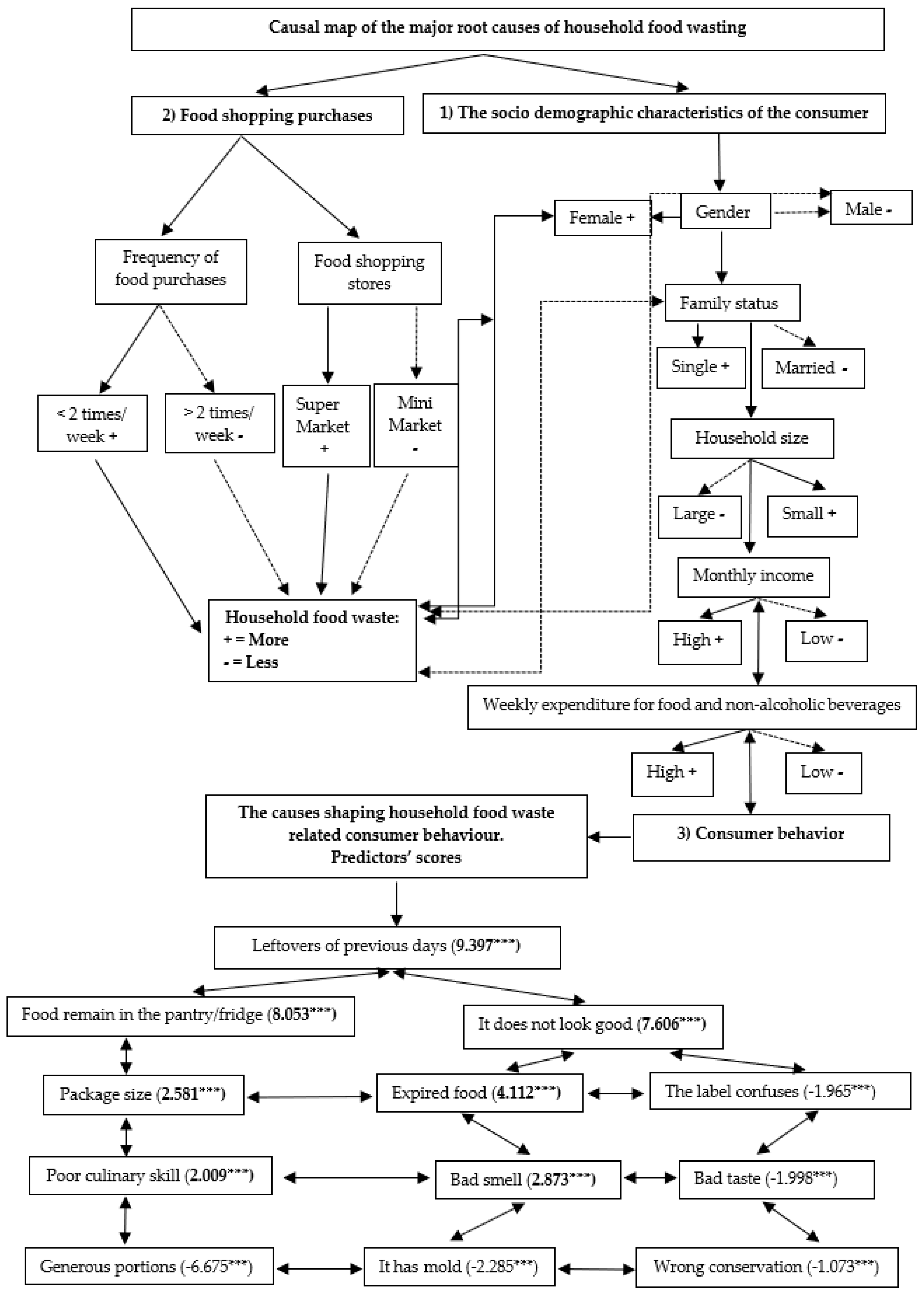 Sustainability 11 01183 g002